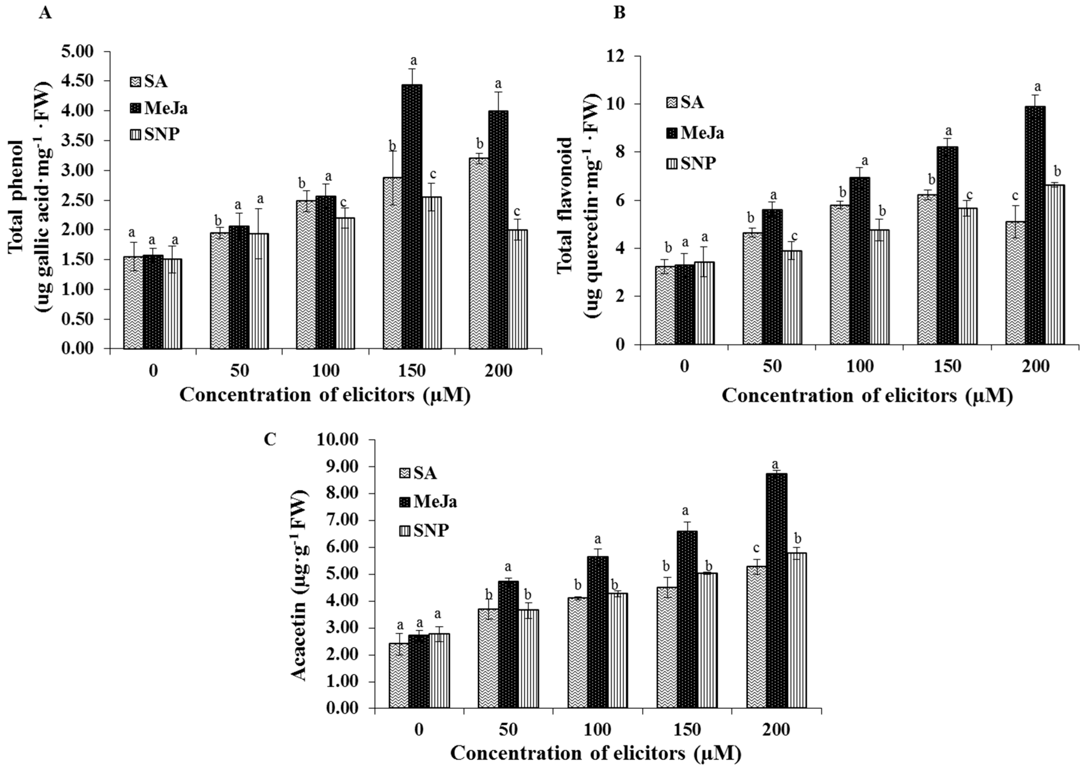 Ijms 17 00399 g005 1024