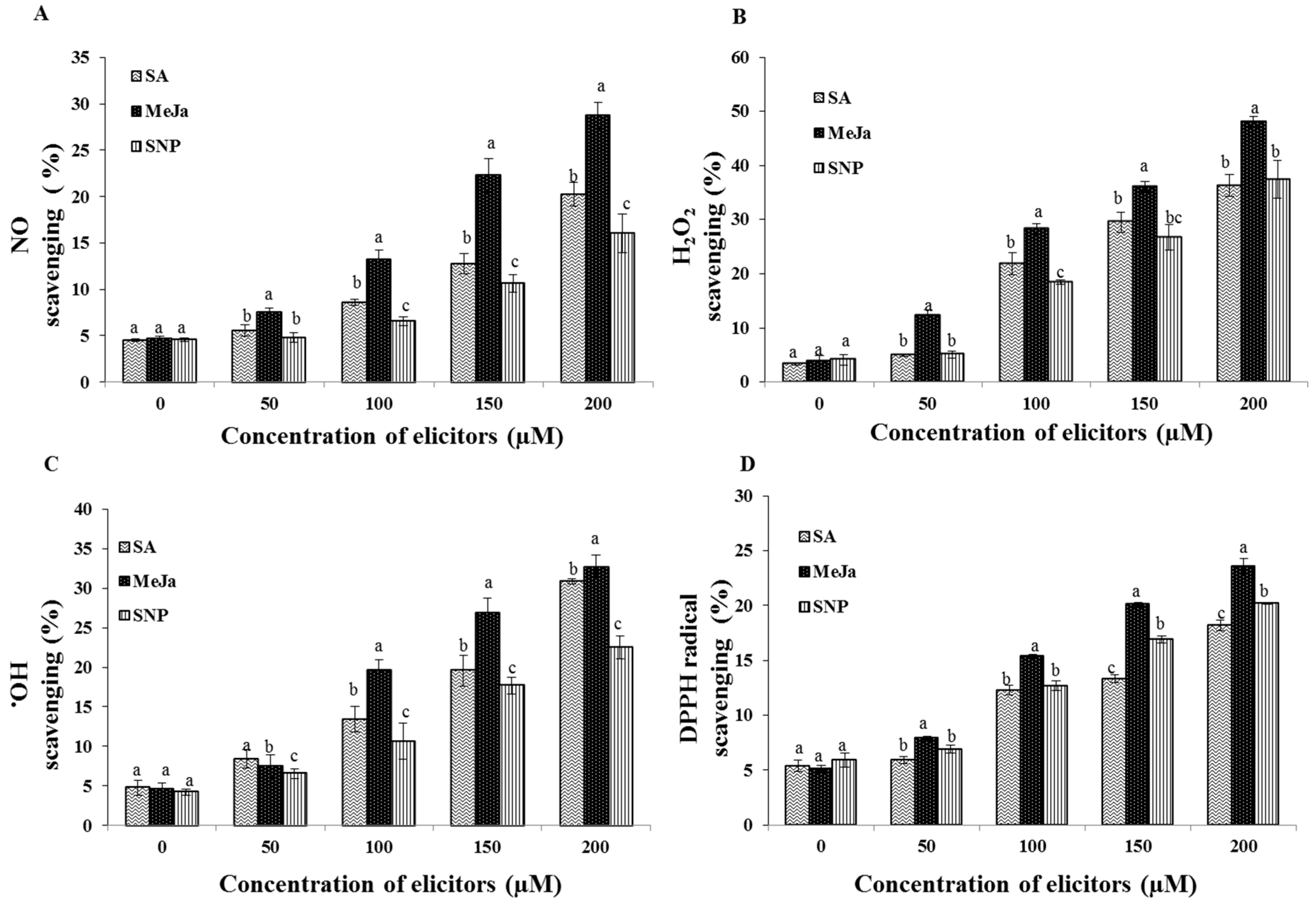 Ijms 17 00399 g006 1024