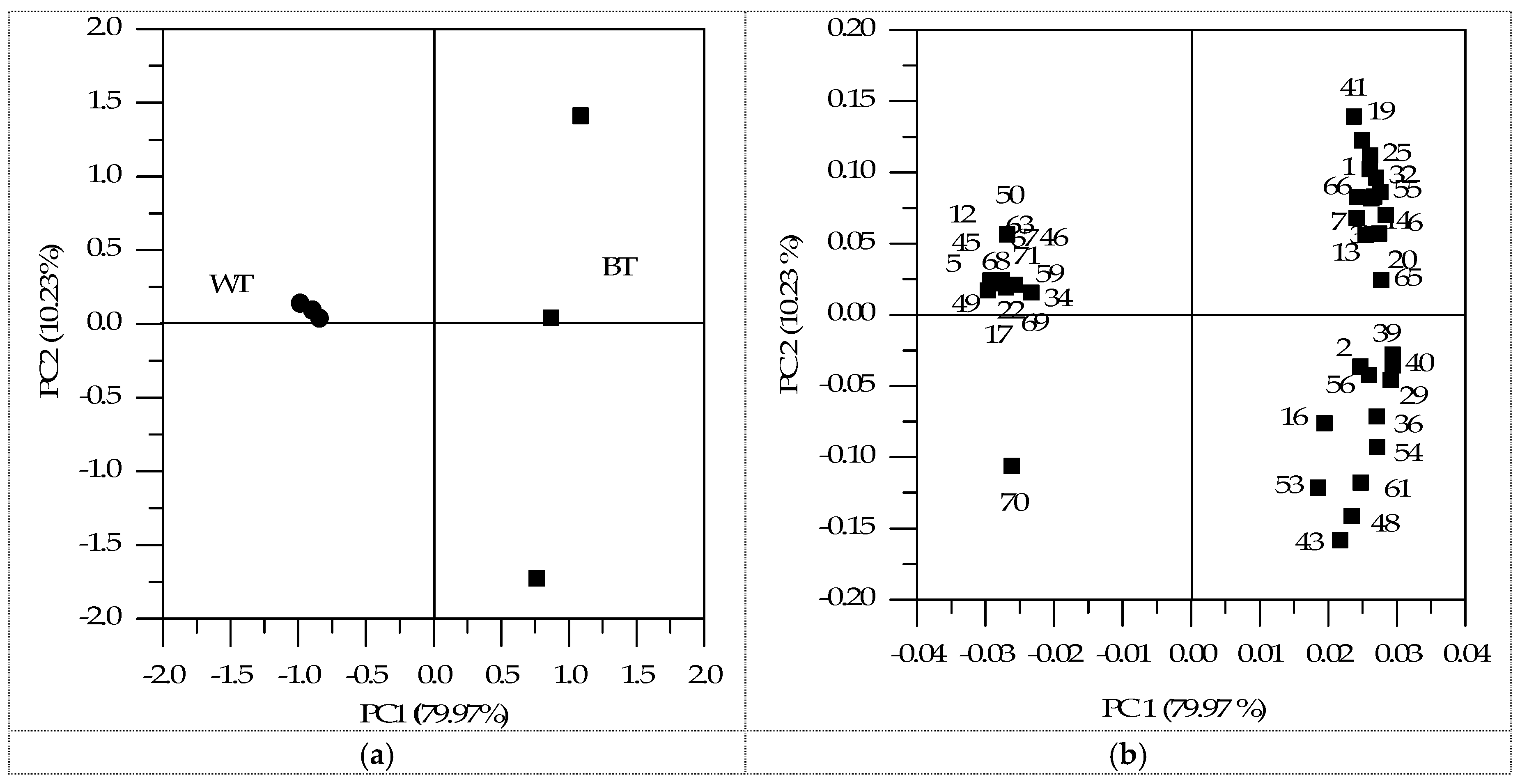Ijms 17 00412 g004 1024