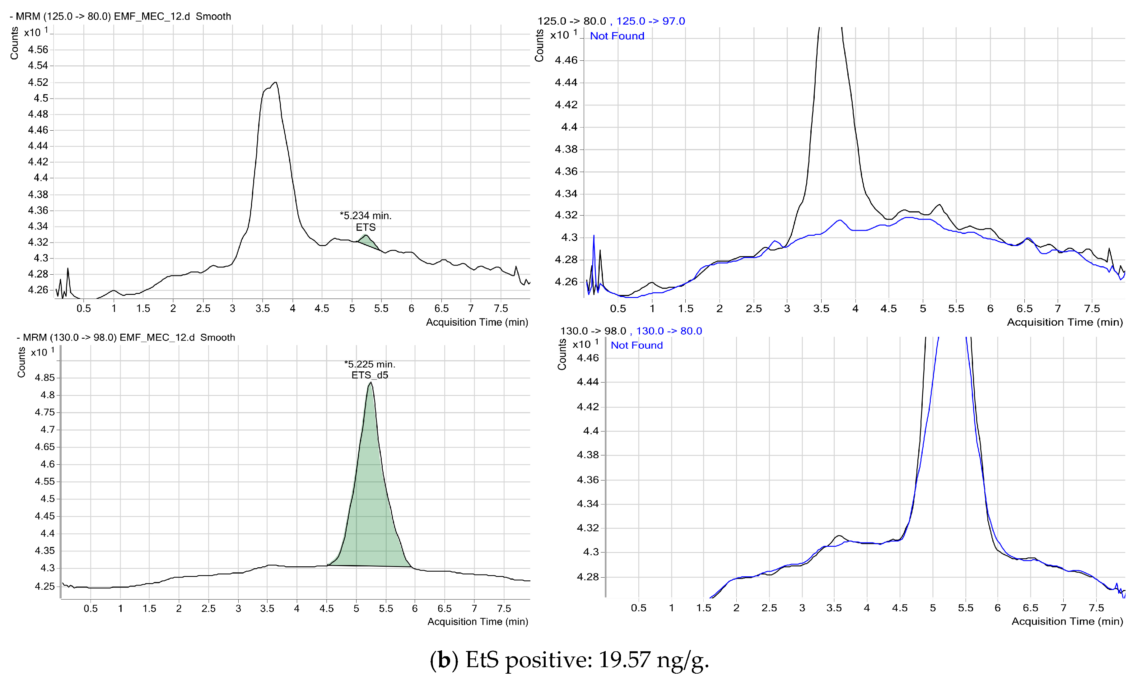 Ethyl Glucuronide Levels Chart