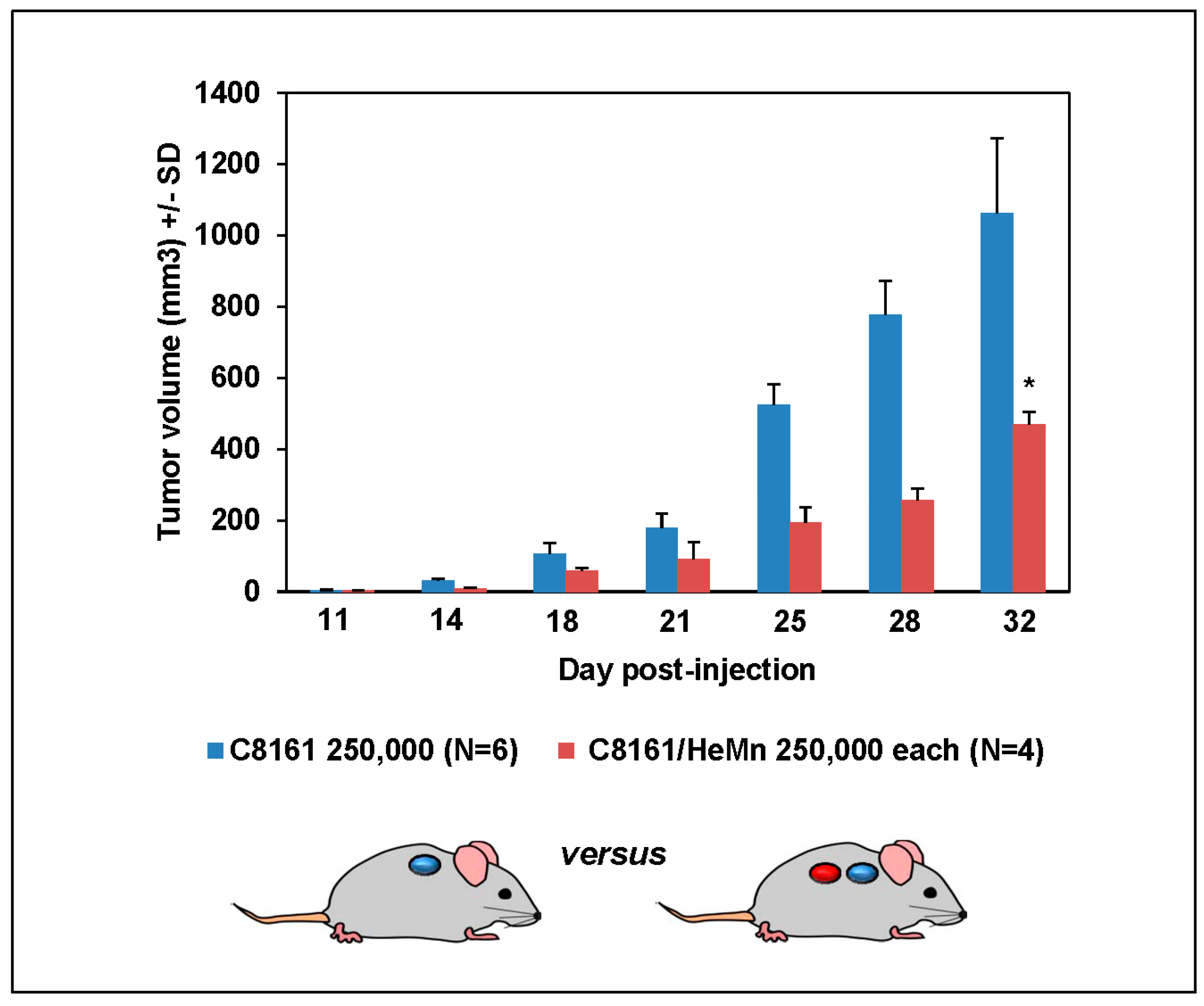 Ijms 17 00418 g002 1024