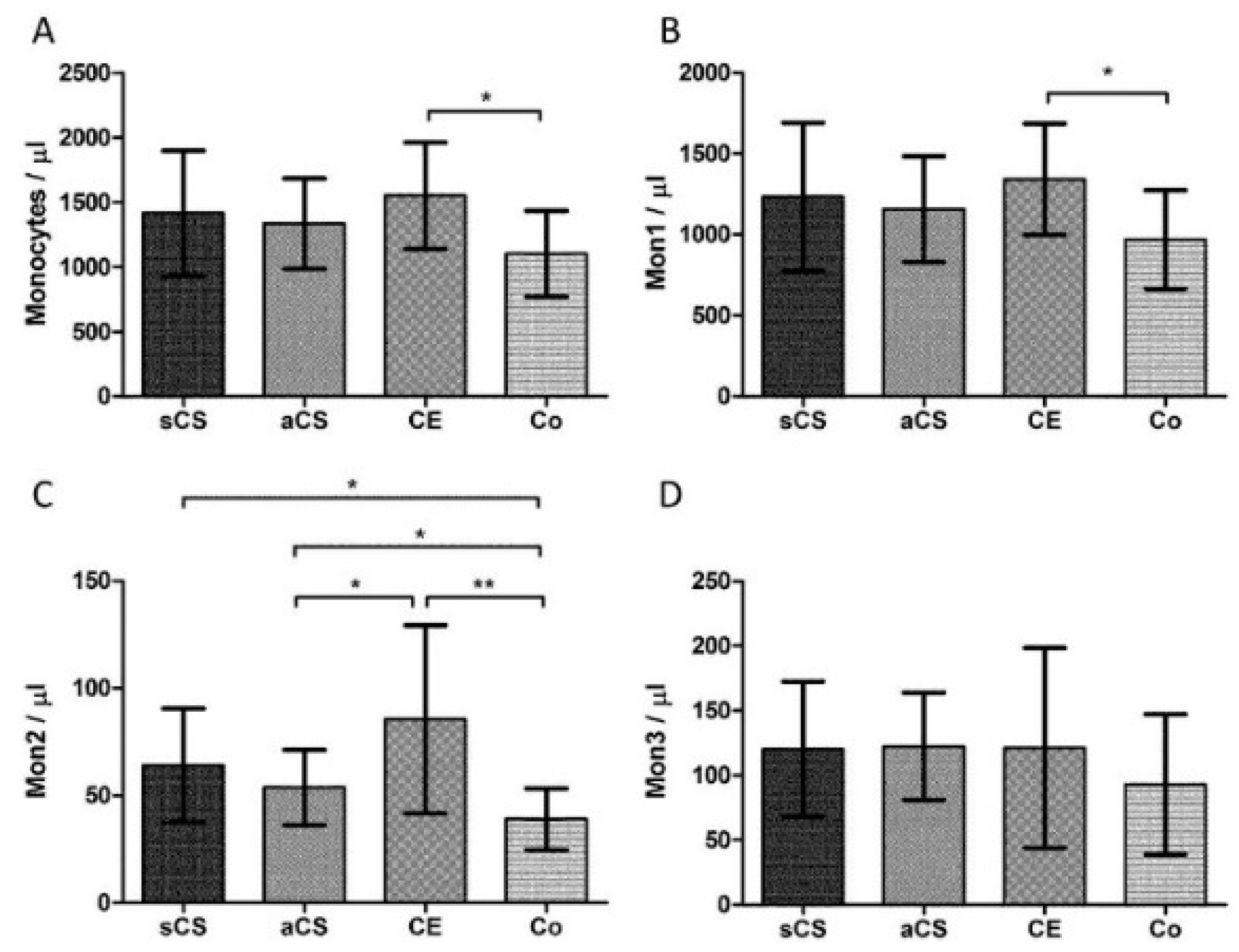 Ijms 17 00433 g001 1024