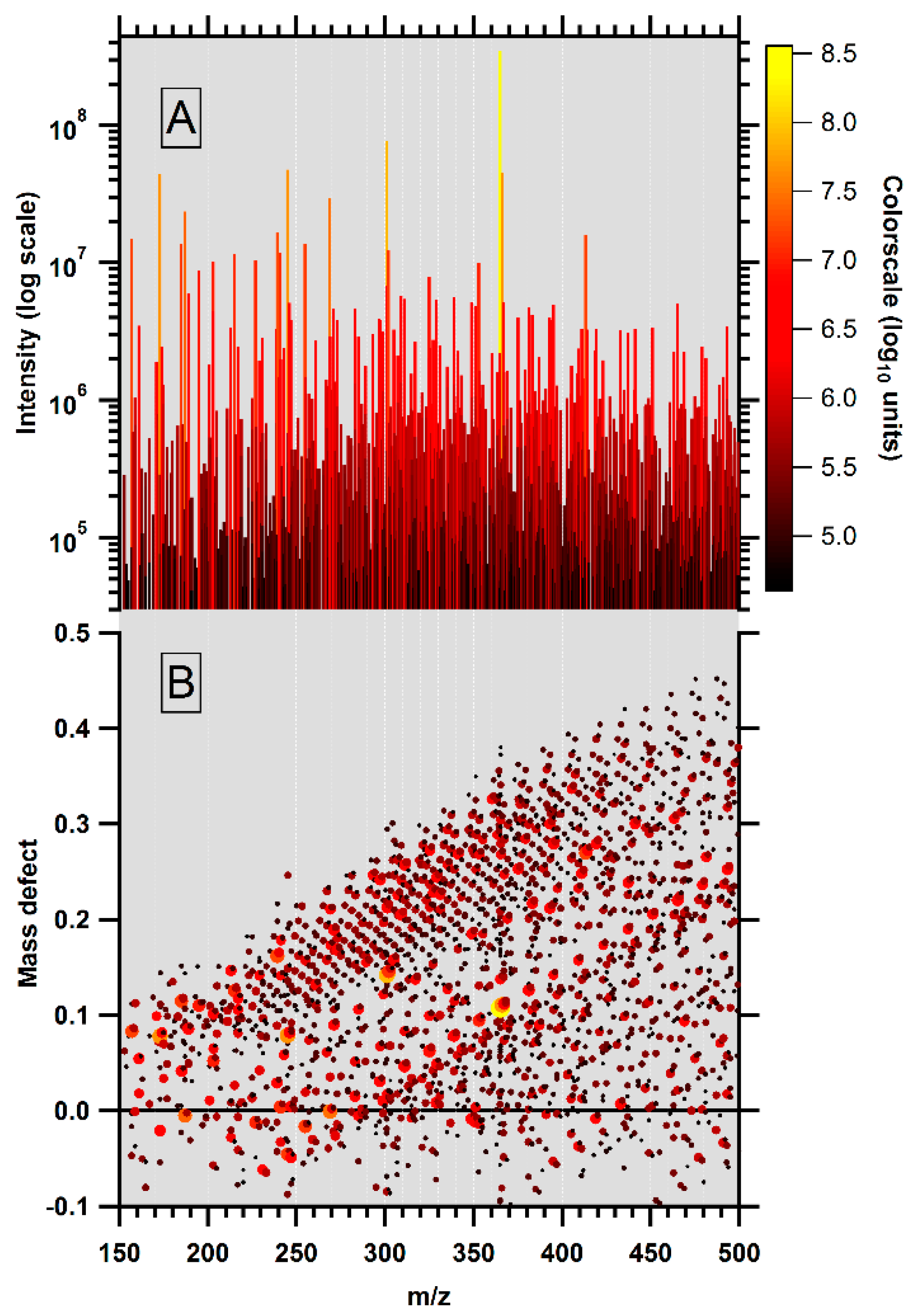 composition matter 2-1 of Mass (FT Text Role Fourier Transform Resolution Full IJMS Ultrahigh The Free Spectrometry of composition matter 2-1 of Mass (FT Text Role Fourier Transform Resolution Full IJMS Ultrahigh The Free Spectrometry of