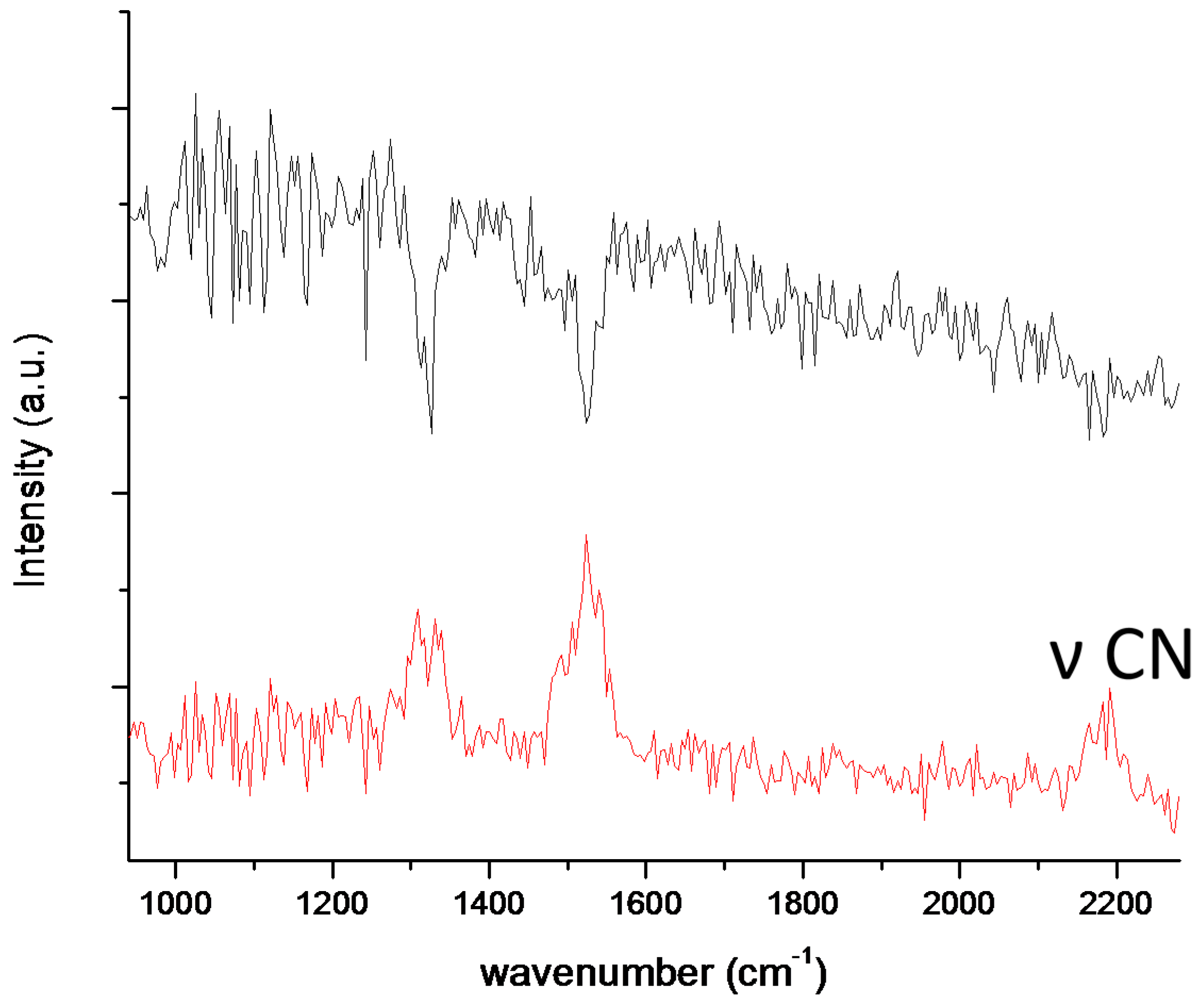 Ijms 17 00439 g004 1024