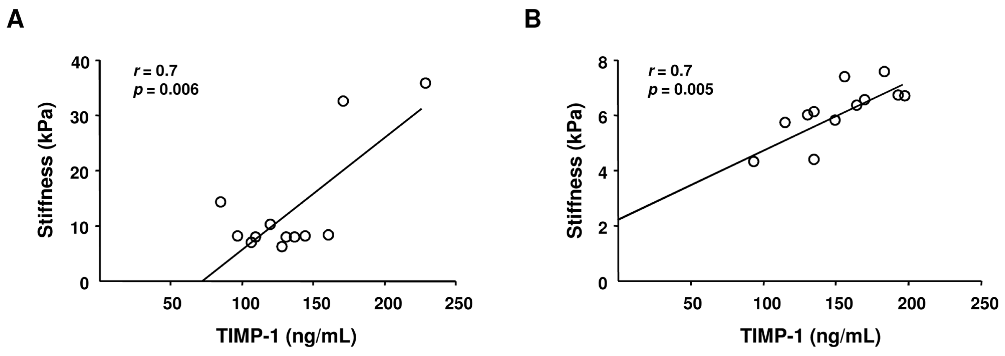 Ijms 17 00455 g002 1024