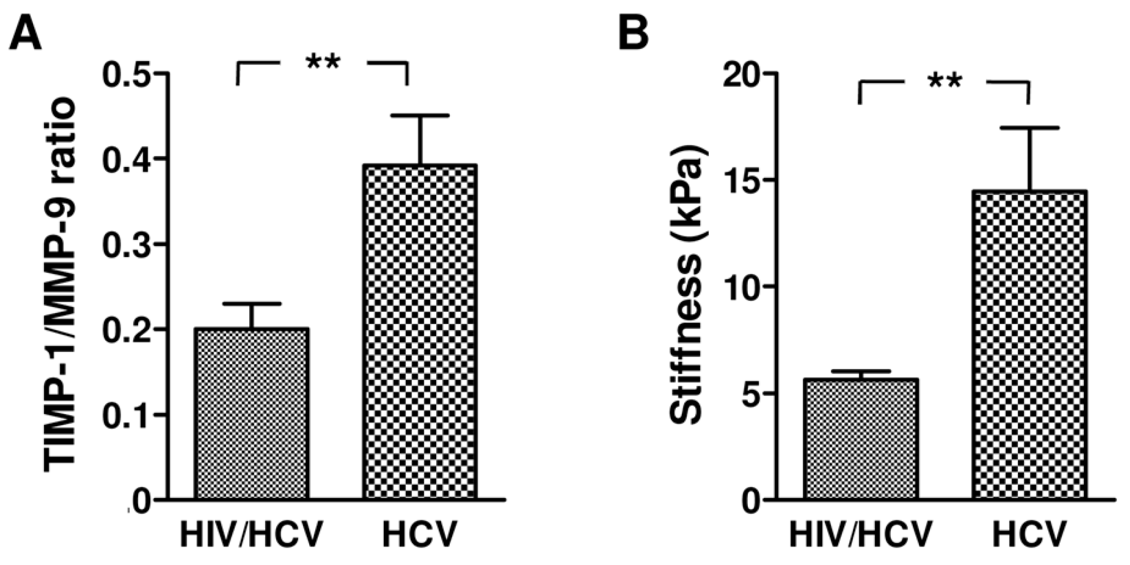 Ijms 17 00455 g003 1024