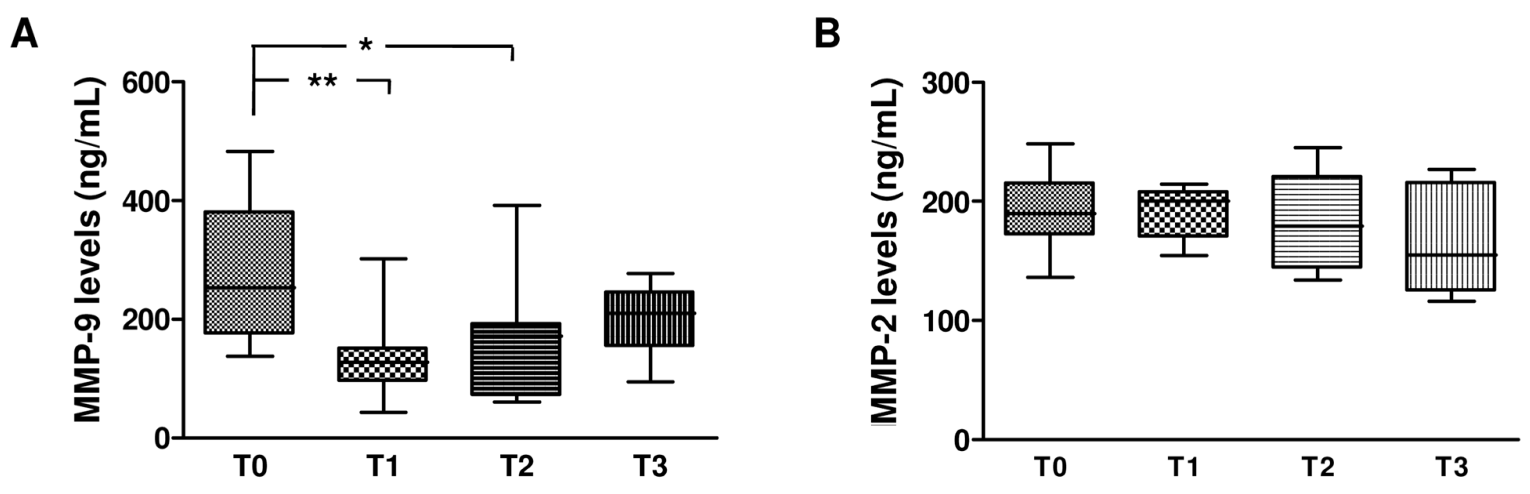 Ijms 17 00455 g004a 1024