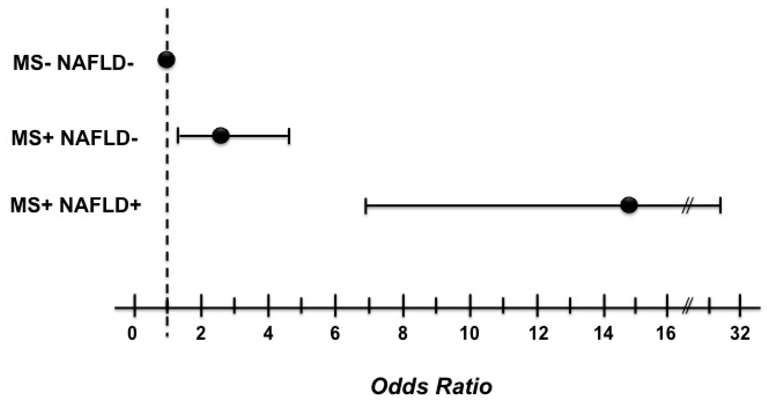 Ijms 17 00456 g002 1024