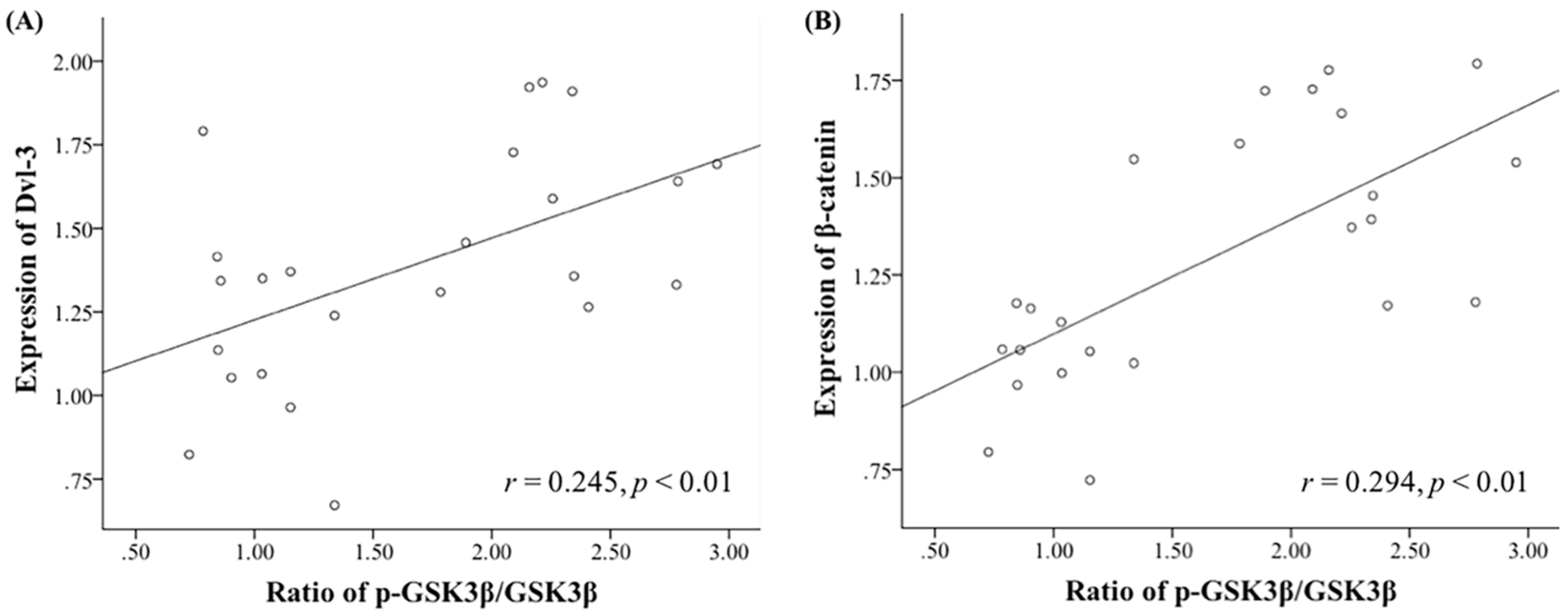 Ijms 17 00459 g004 1024