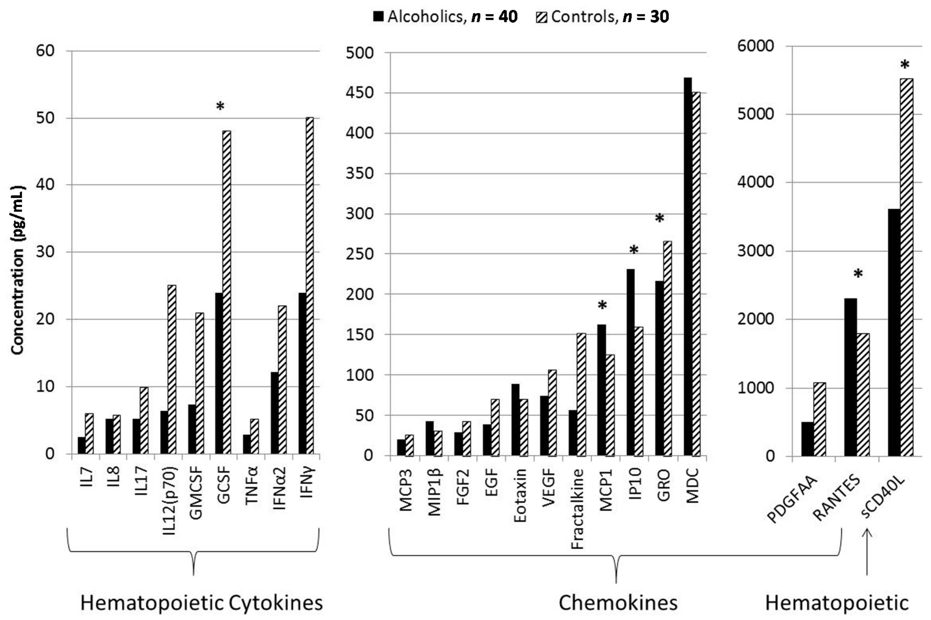 Ijms 17 00472 g001 1024