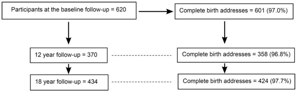Ijms 17 00485 g001 1024