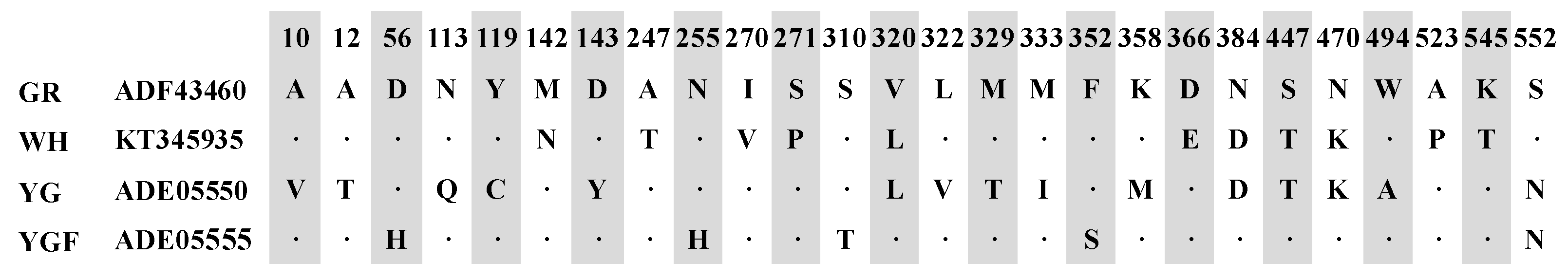Ijms 17 00493 g002