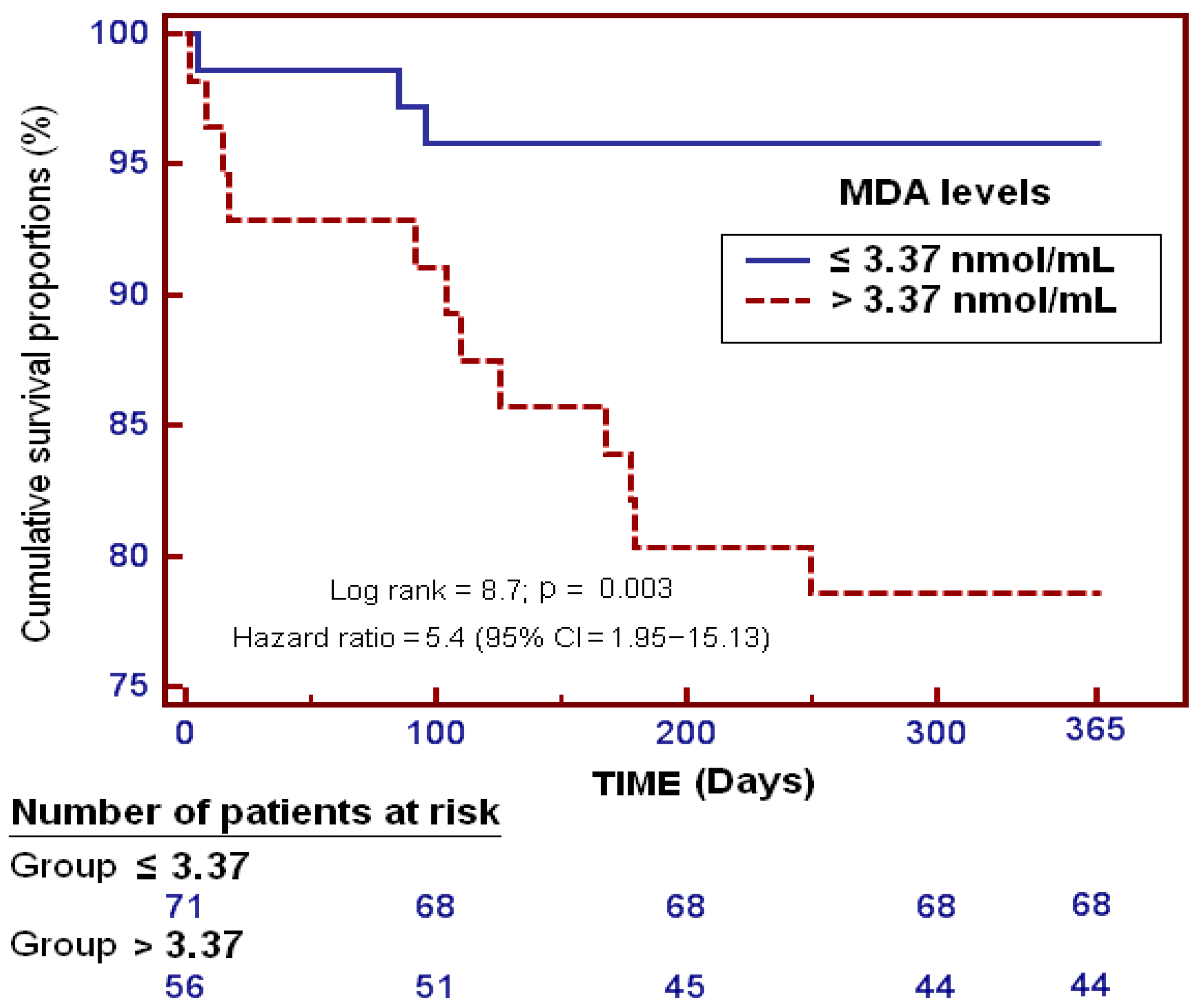 Ijms 17 00500 g003 1024