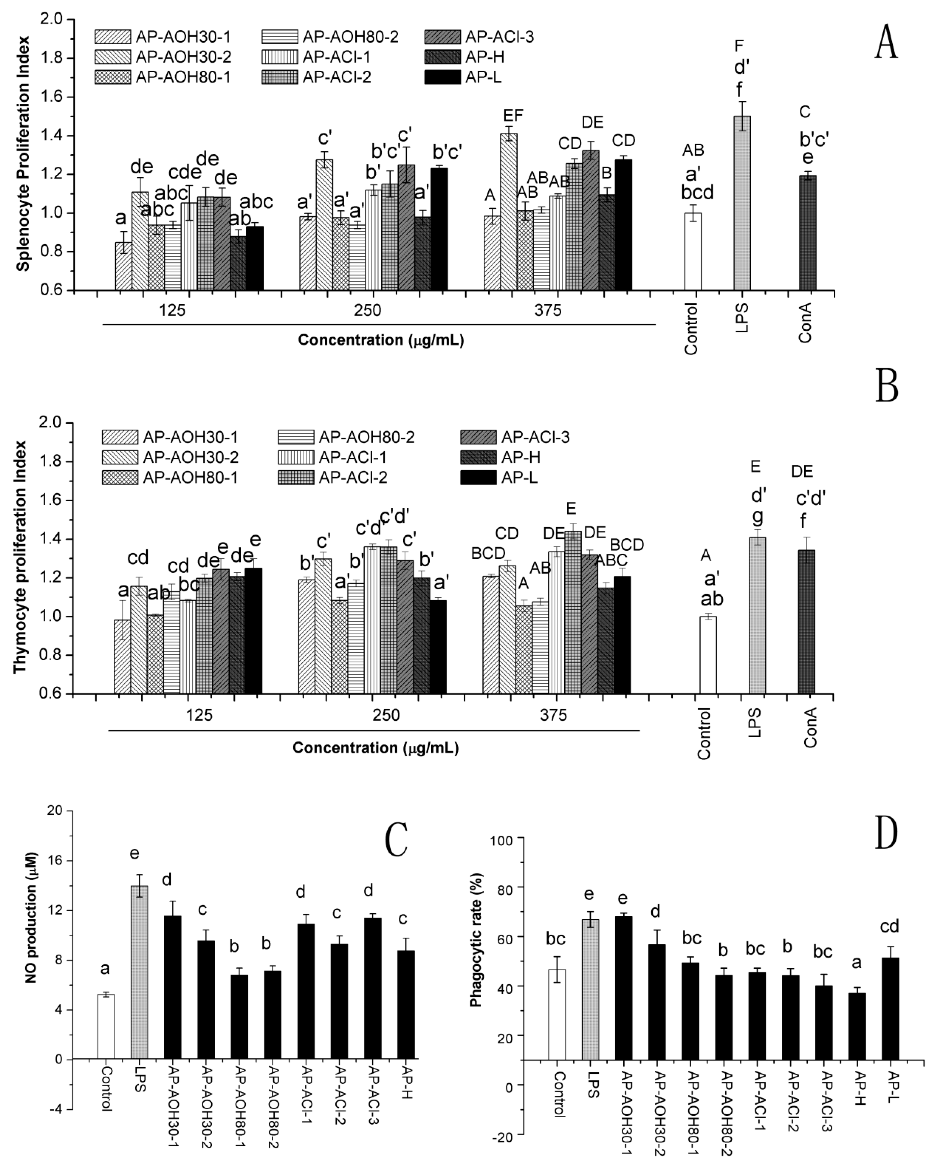 Ijms 17 00511 g003 1024