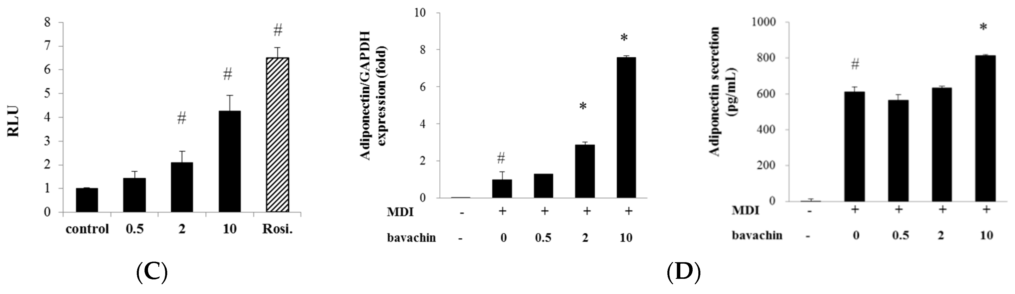 Ijms 17 00527 g003b 1024
