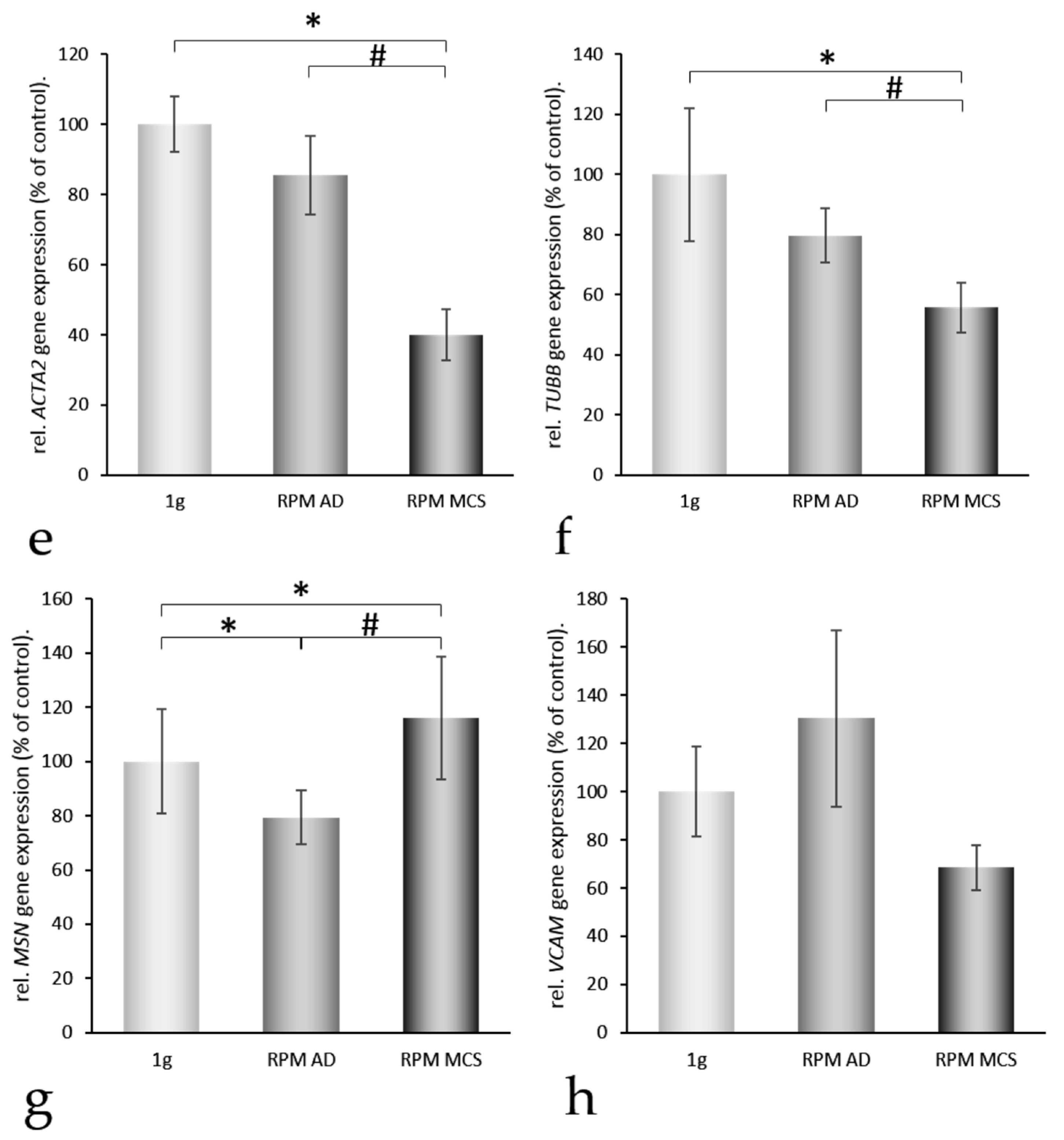 Ijms 17 00528 g003b 1024