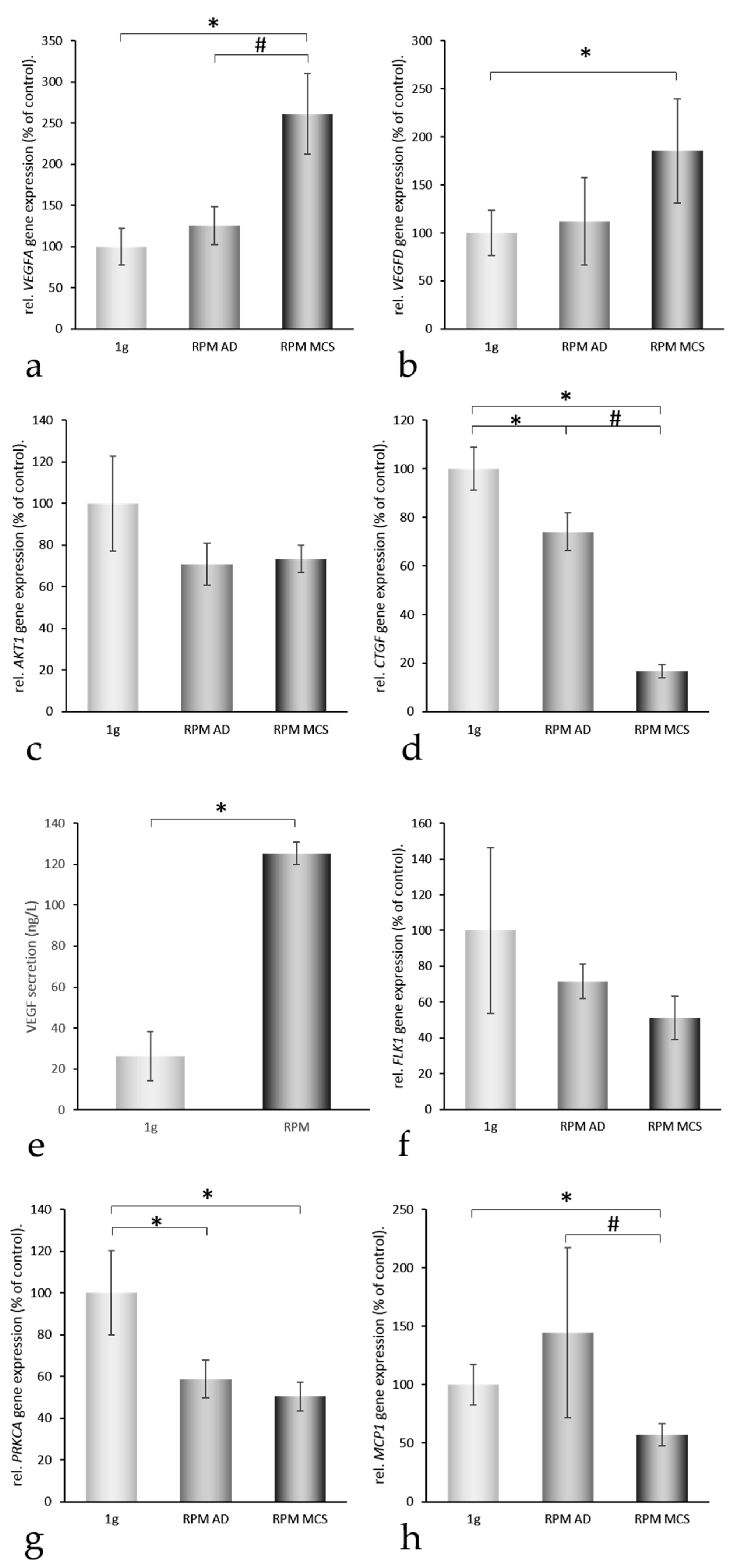 Ijms 17 00528 g004 1024