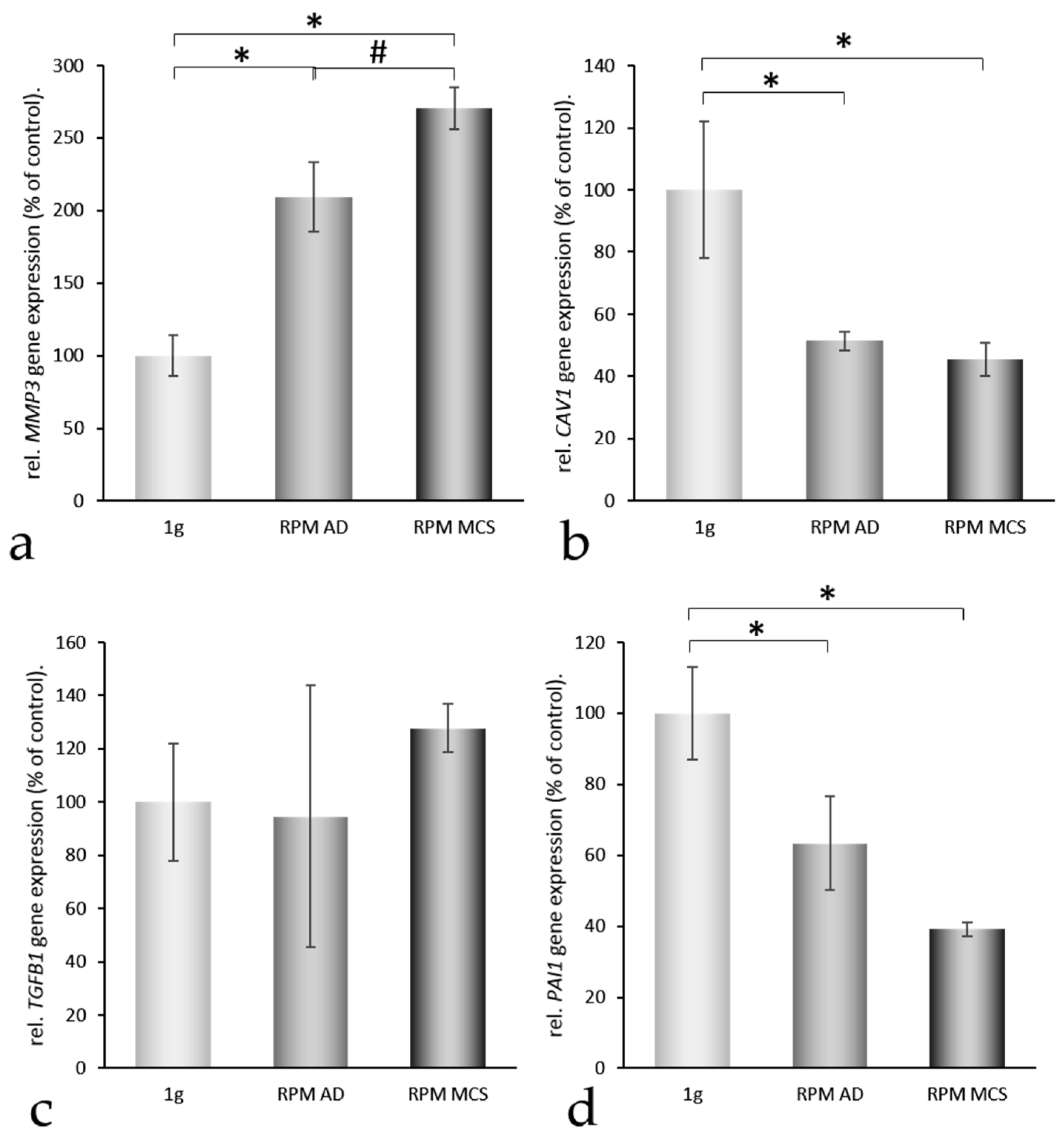 Ijms 17 00528 g005a 1024