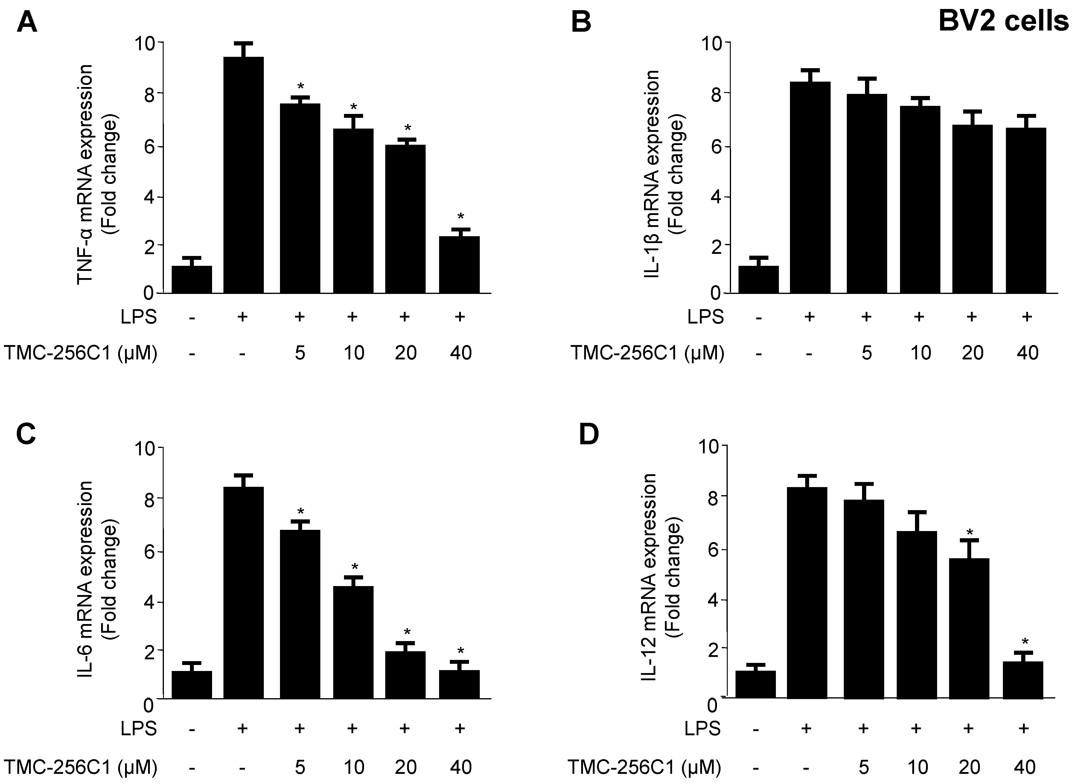 Ijms 17 00529 g003 1024