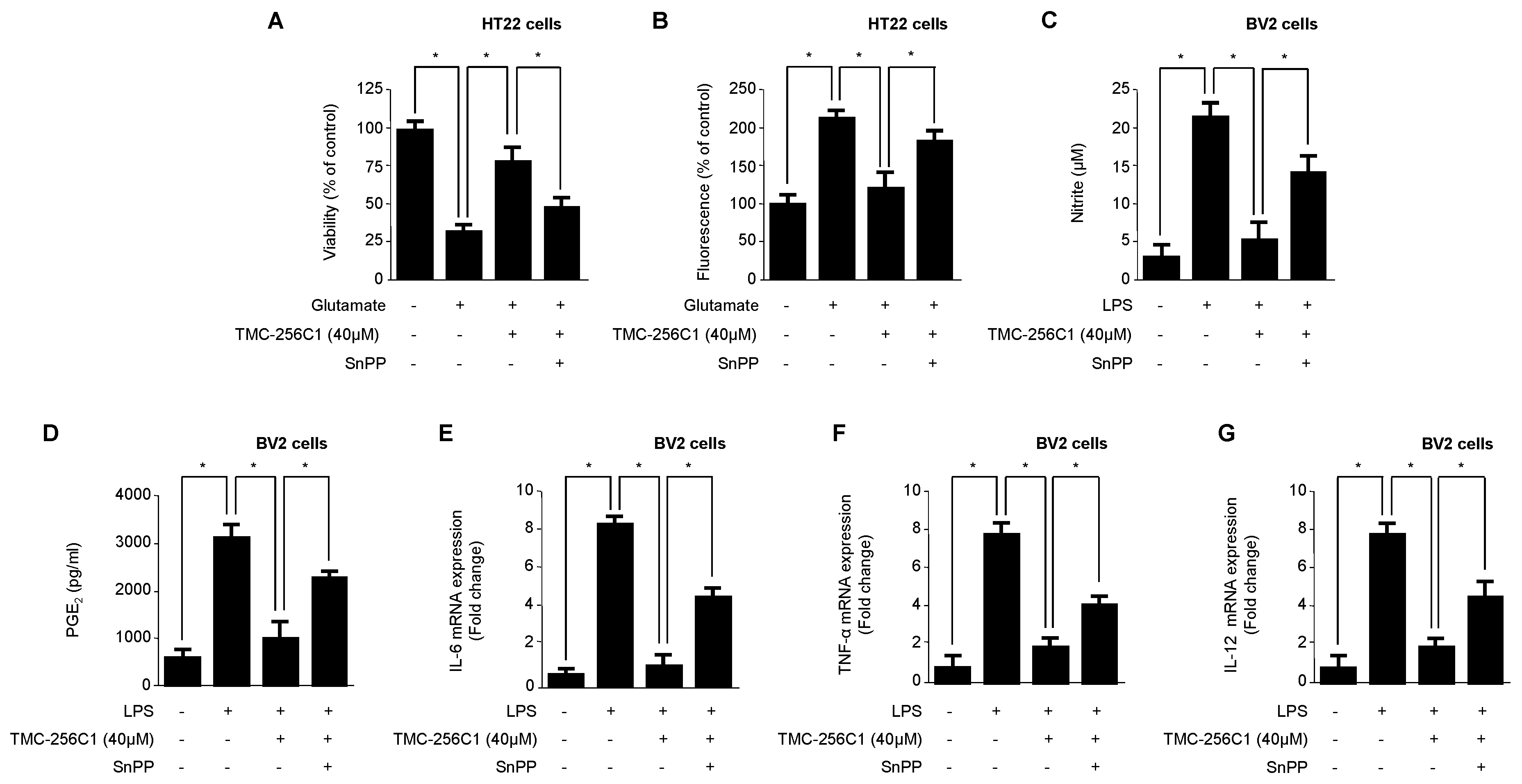 Ijms 17 00529 g007 1024