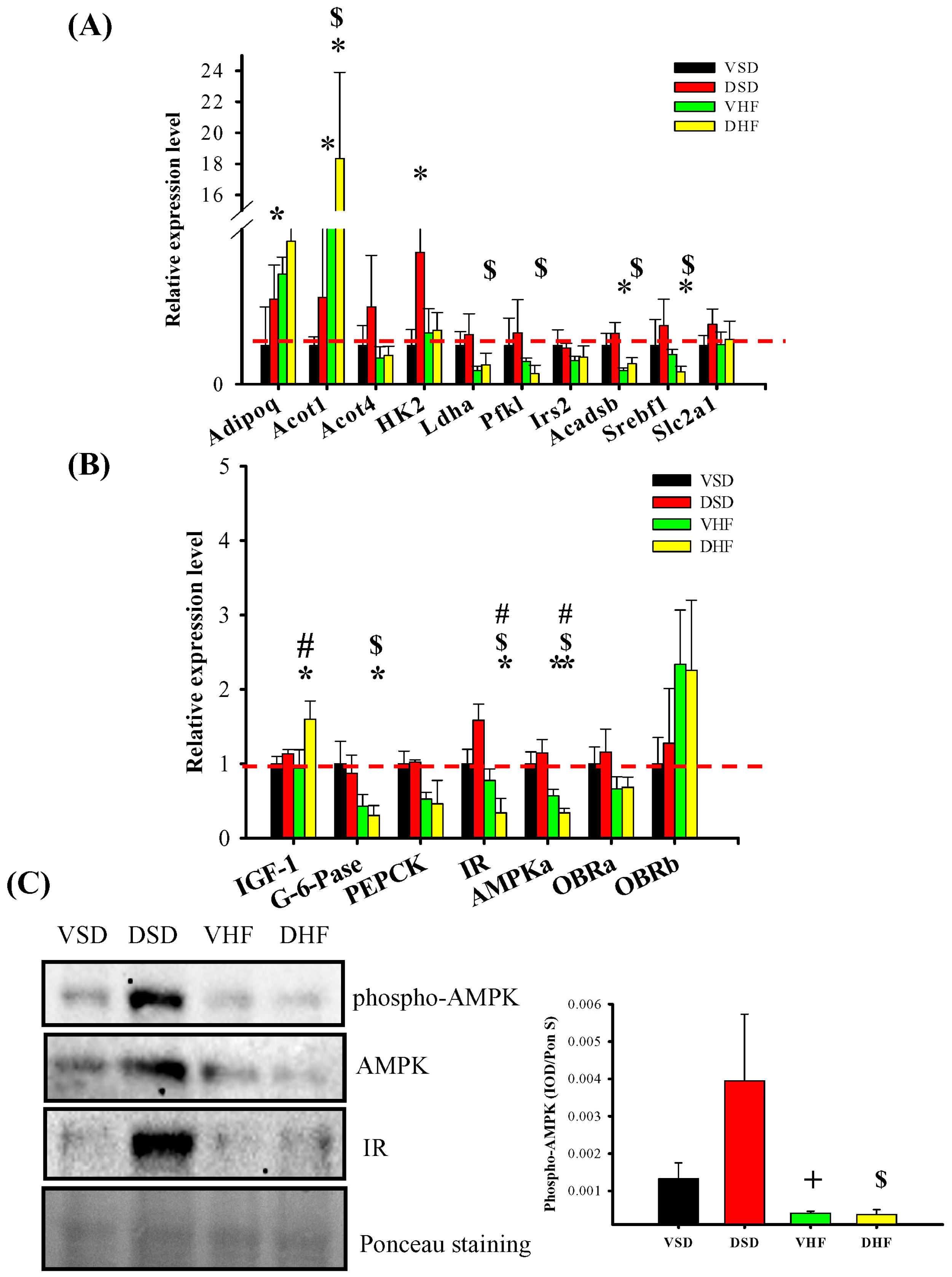Ijms 17 00533 g003