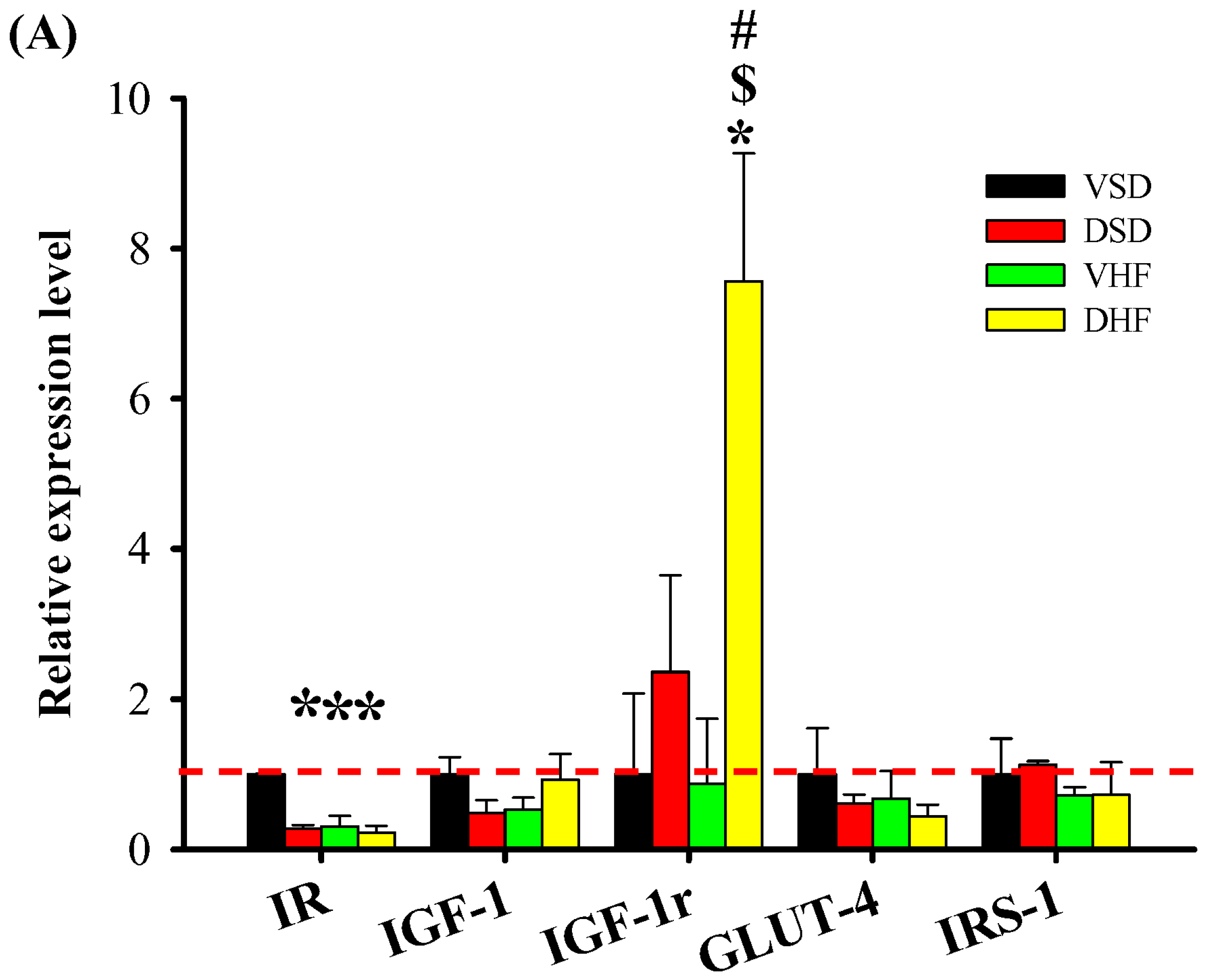 Ijms 17 00533 g005a