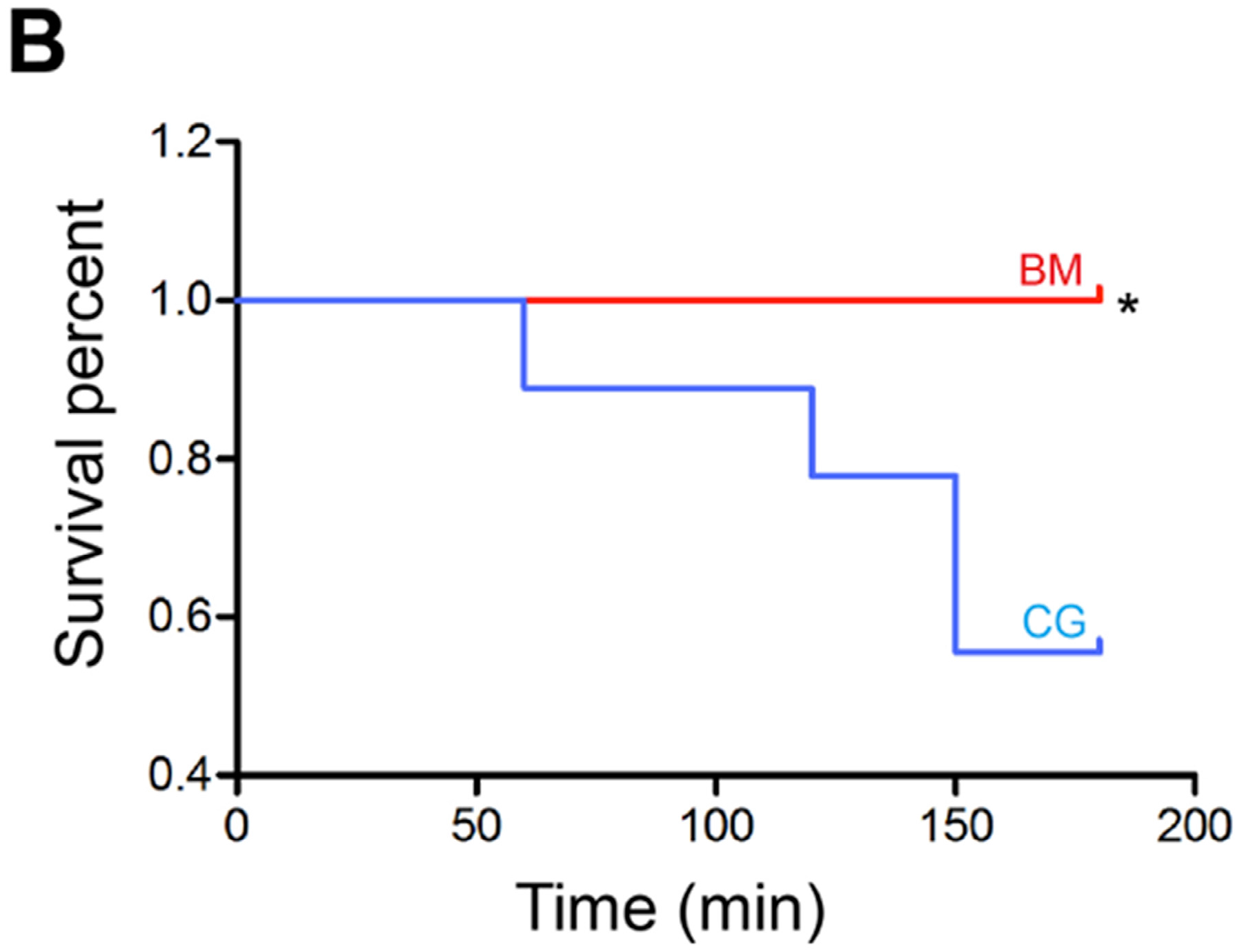 Ijms 17 00545 g001b 1024