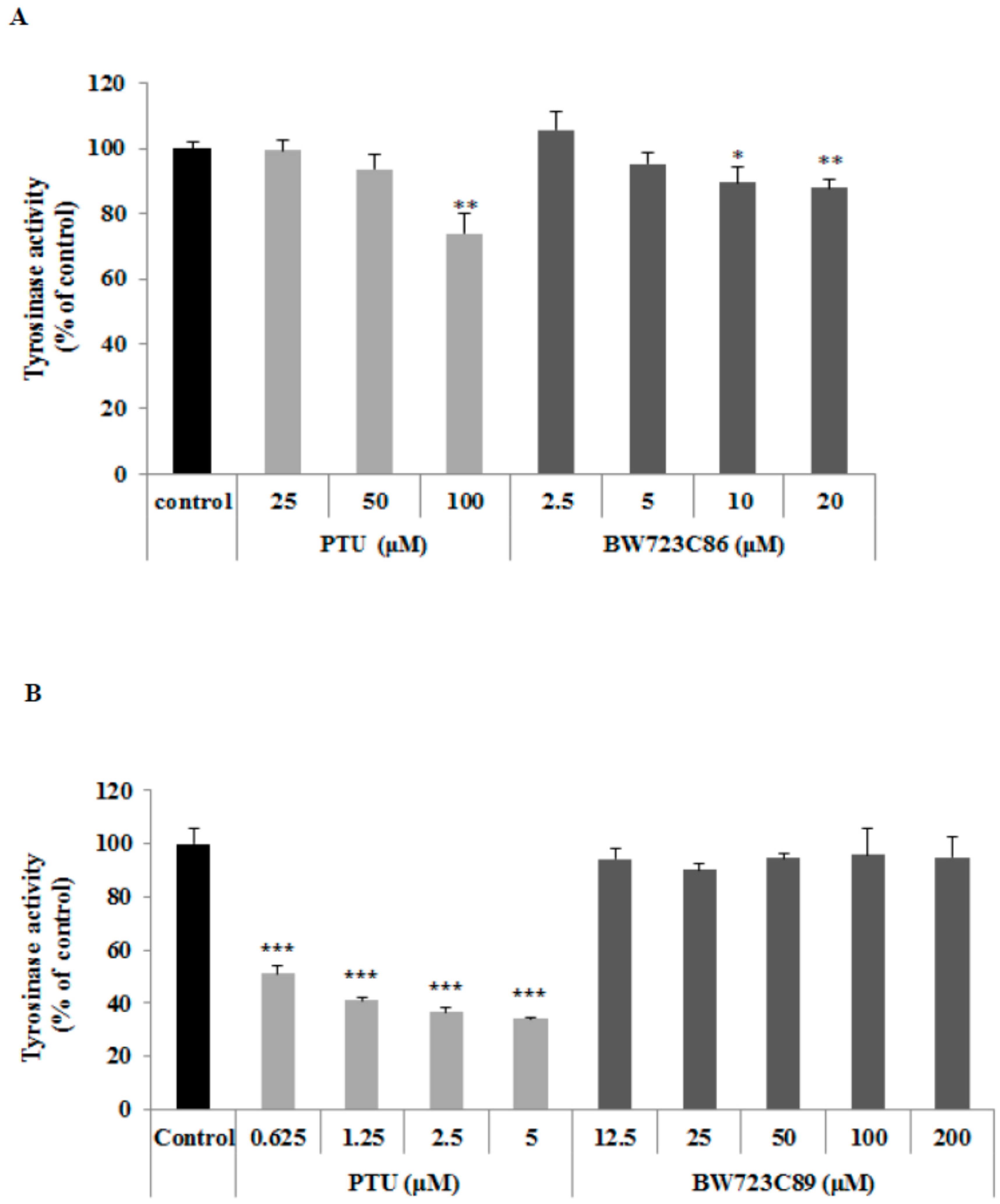 Ijms 17 00546 g002 1024