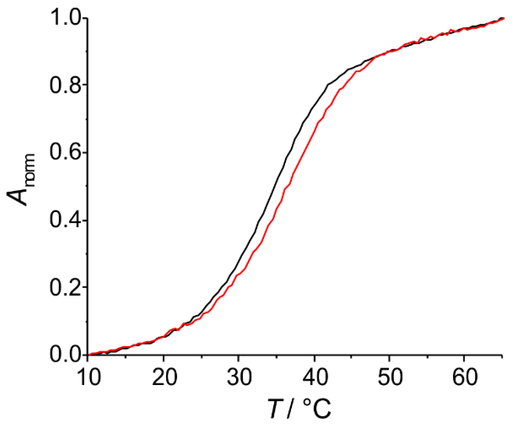 Ijms 17 00554 g001