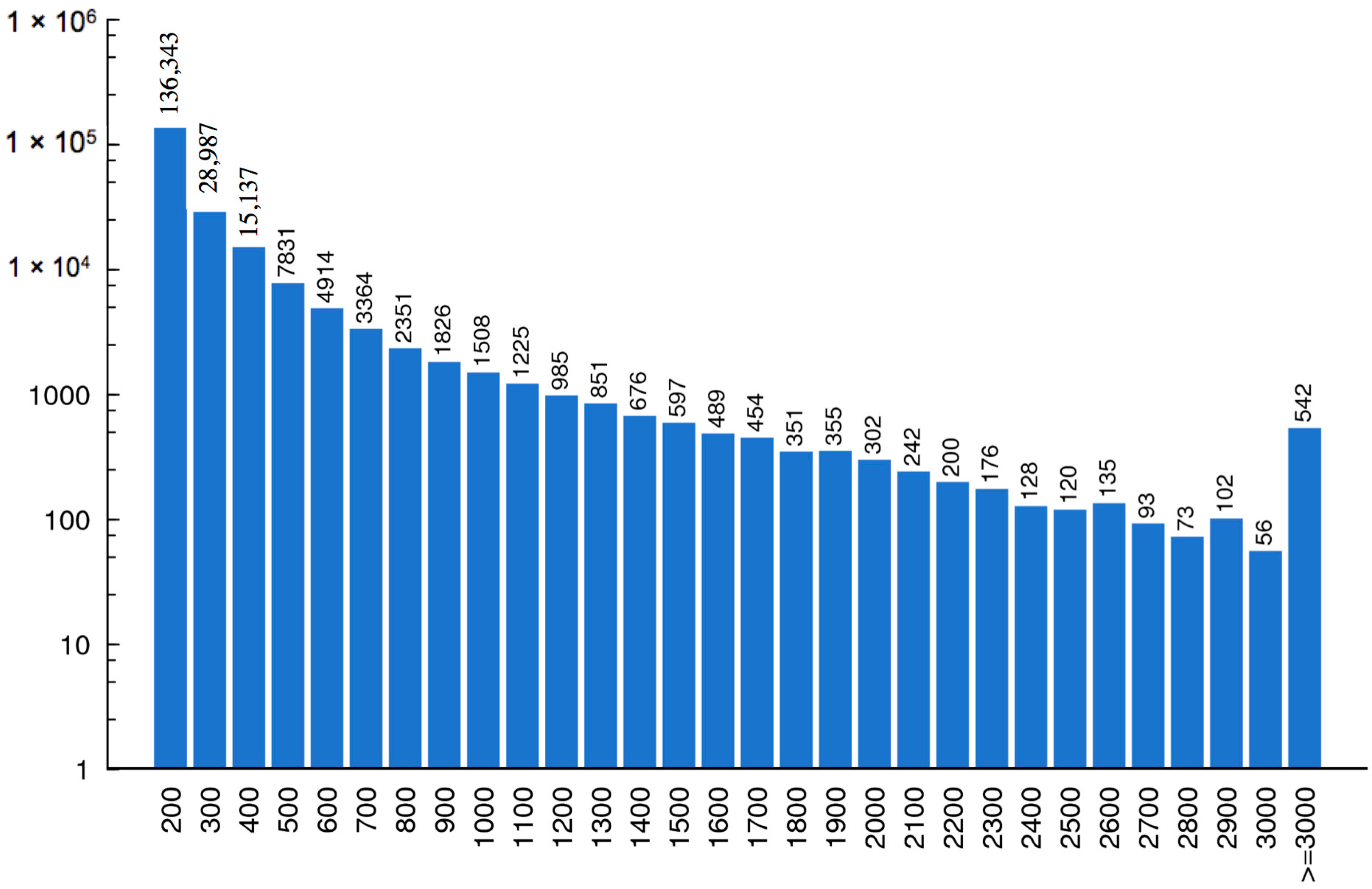 Ijms 17 00556 g002 1024