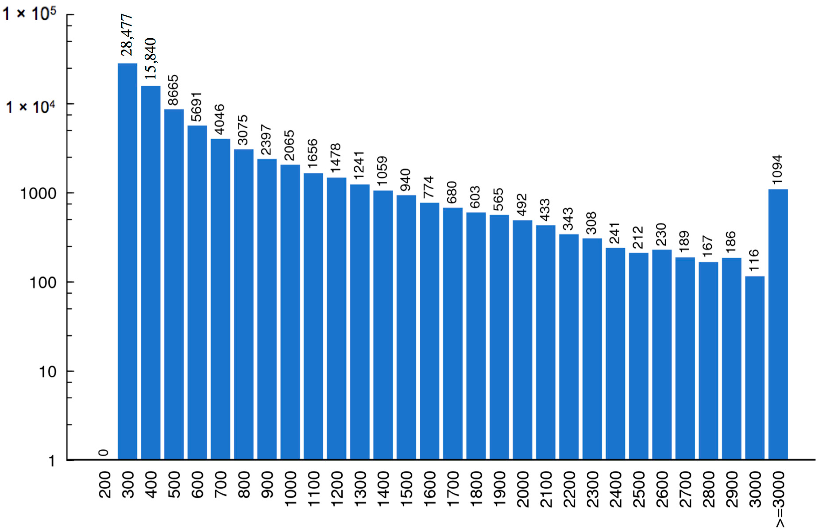 Ijms 17 00556 g003 1024