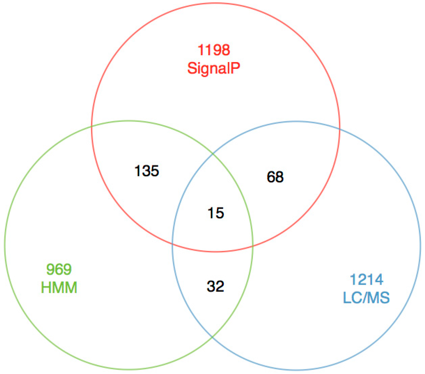 Ijms 17 00556 g004 1024