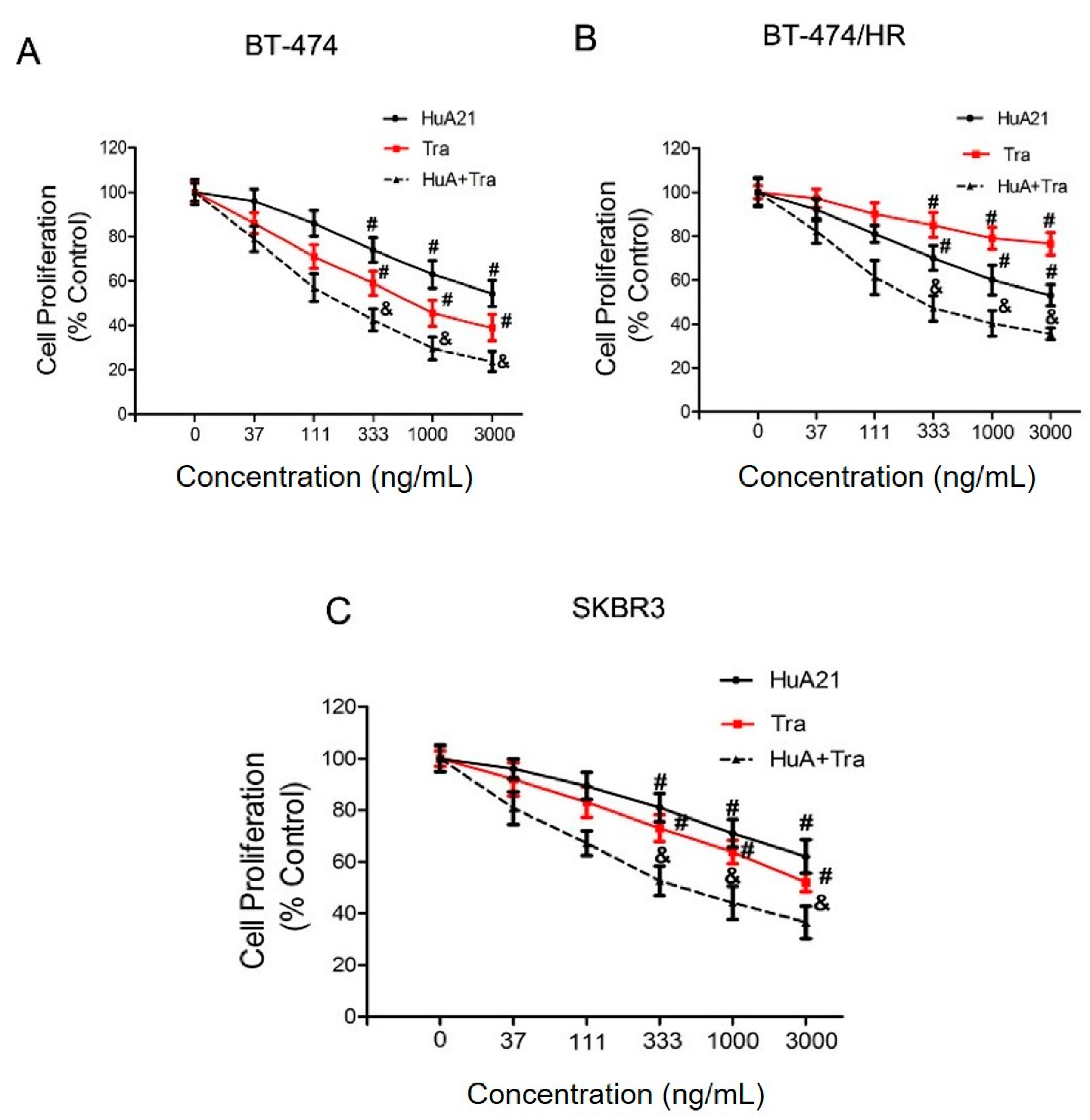 Ijms 17 00563 g001 1024