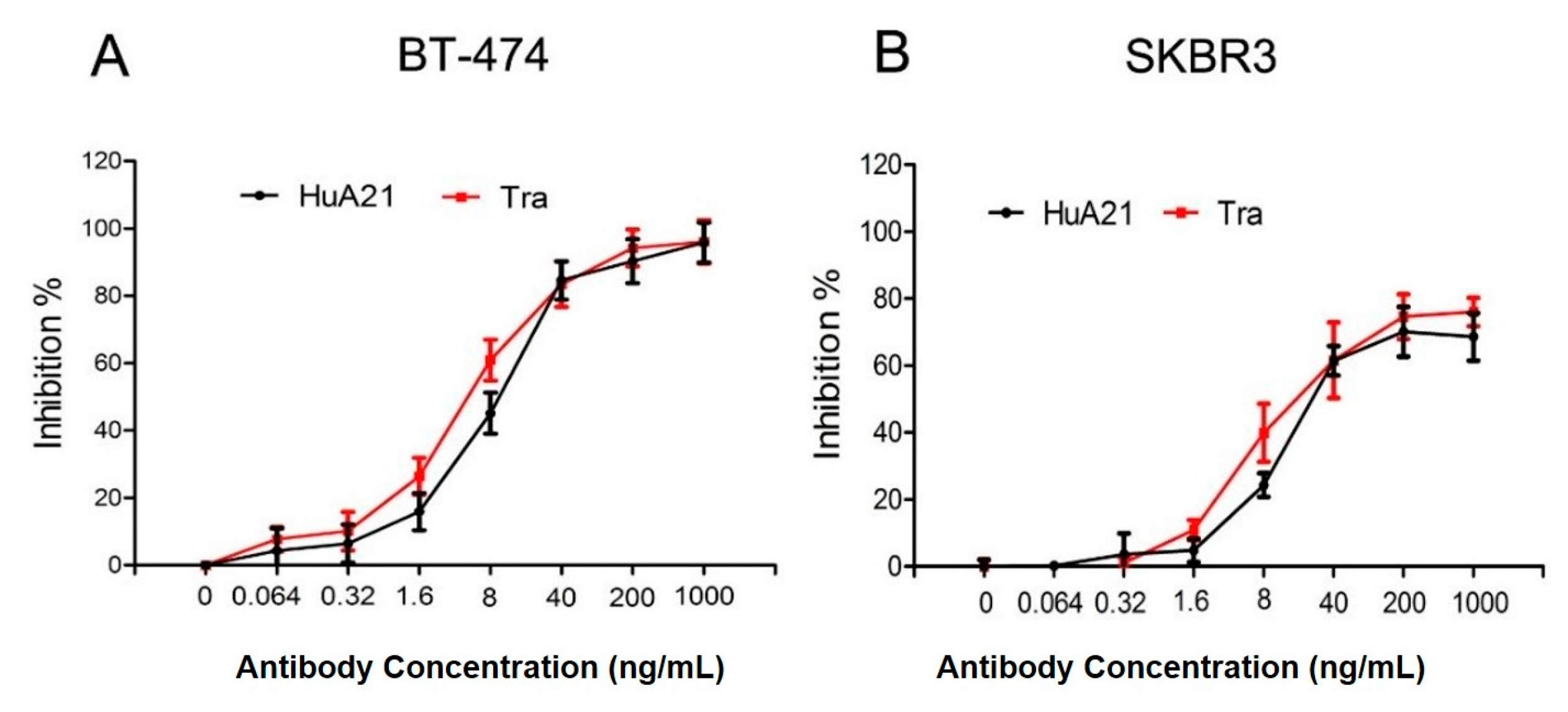 Ijms 17 00563 g002 1024