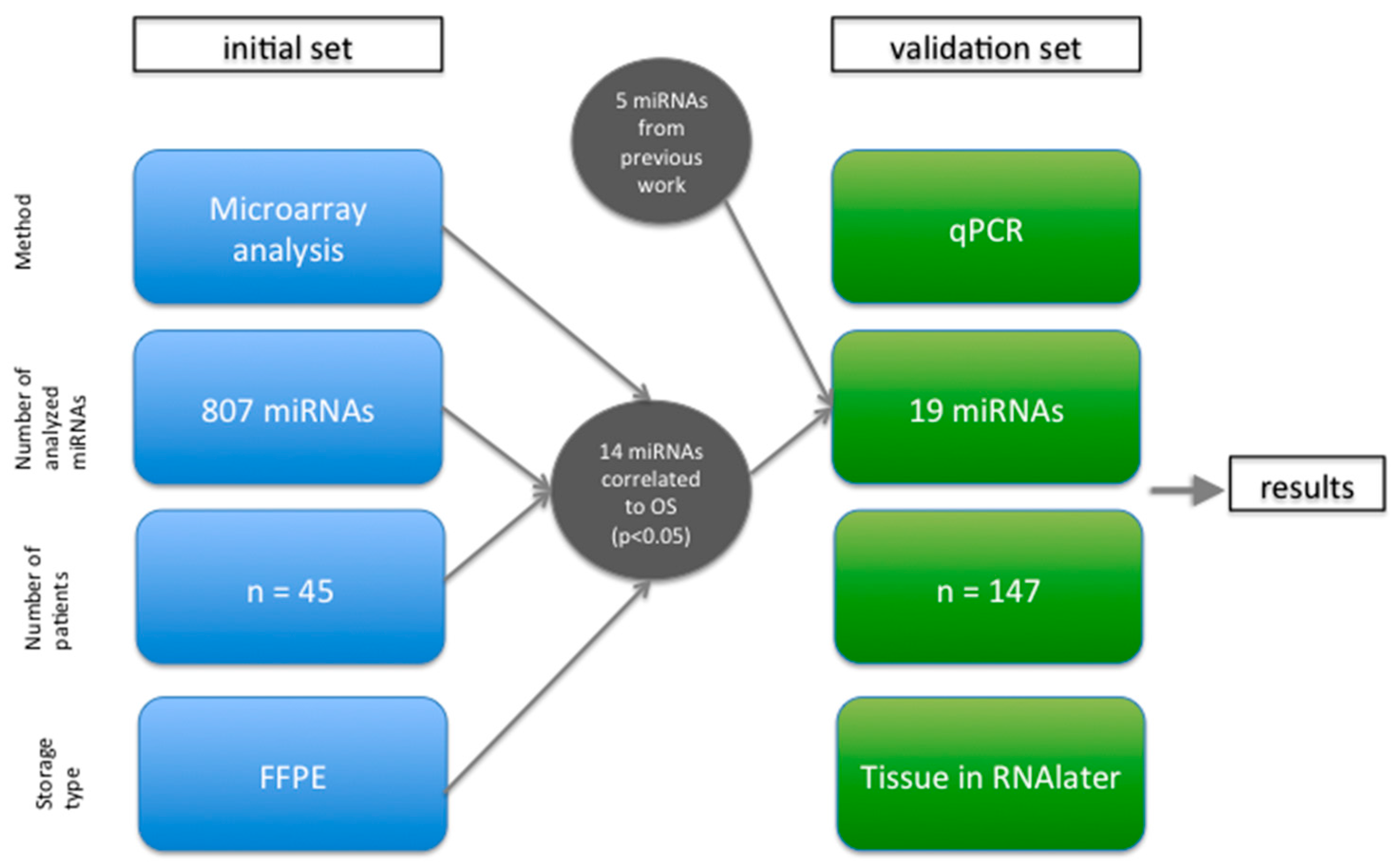 Ijms 17 00568 g004