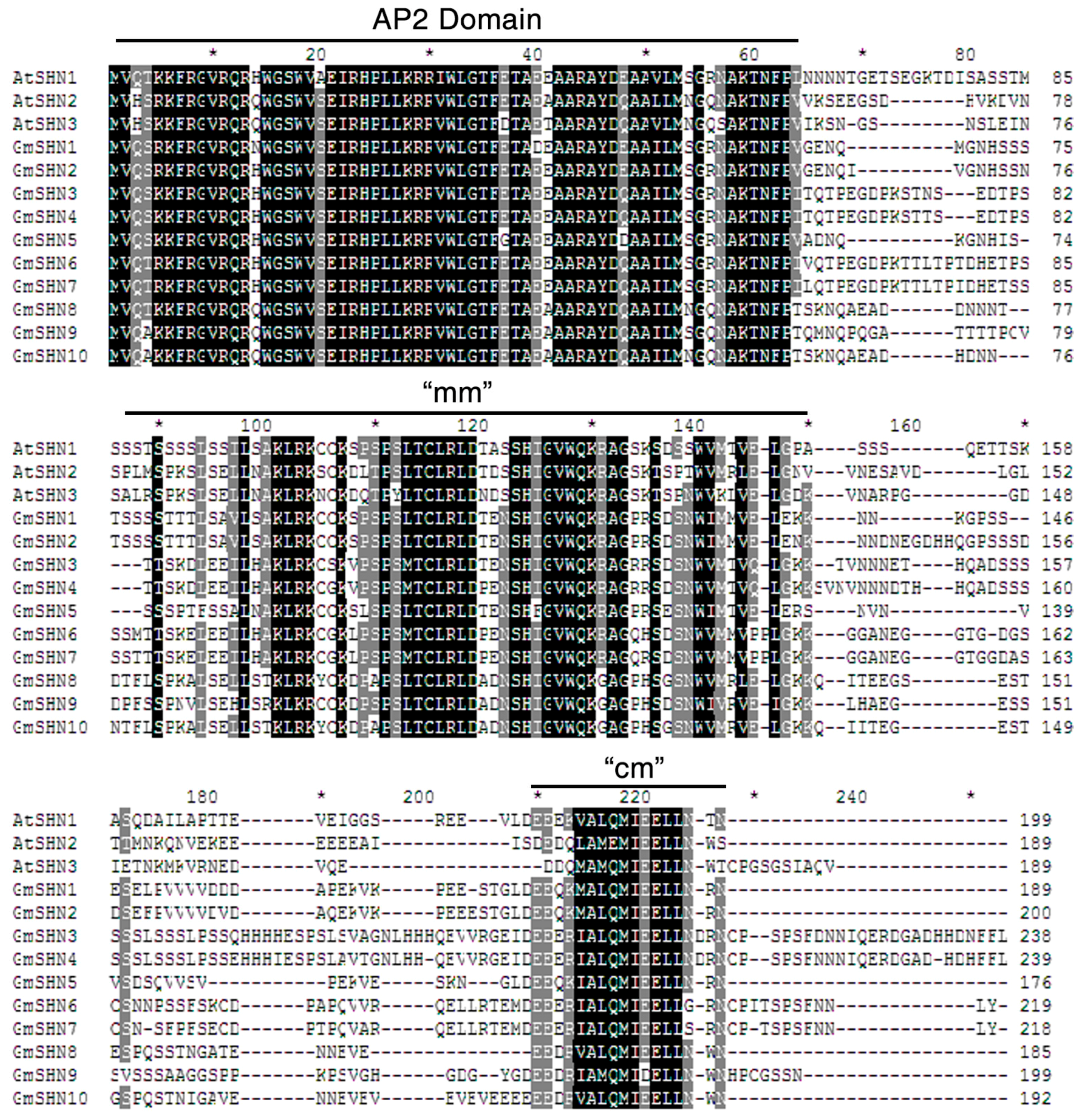 Ijms 17 00587 g001