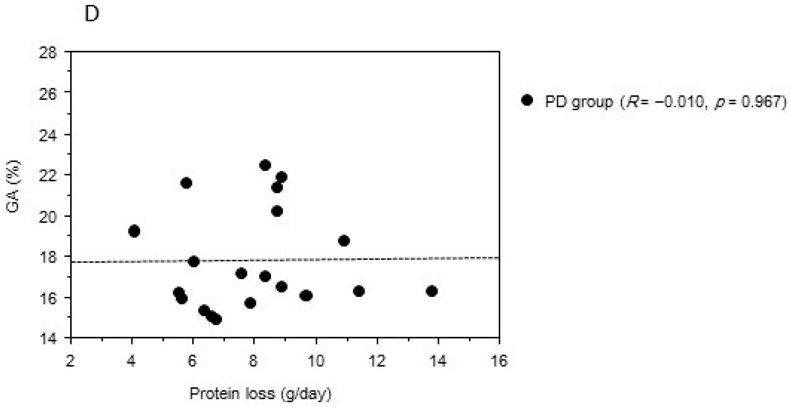 Ijms 17 00619 g004b 1024