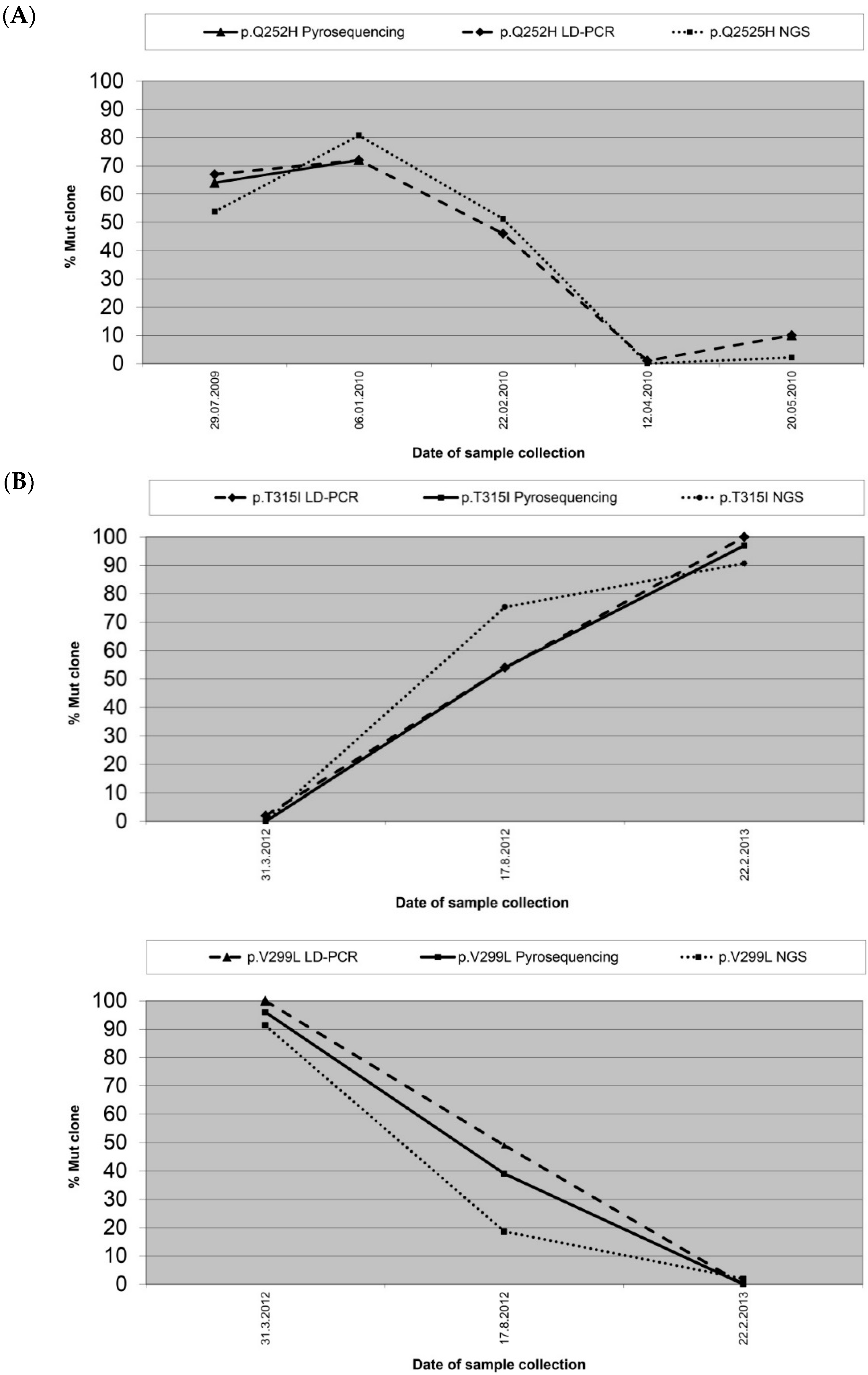 Ijms 17 00642 g003 1024