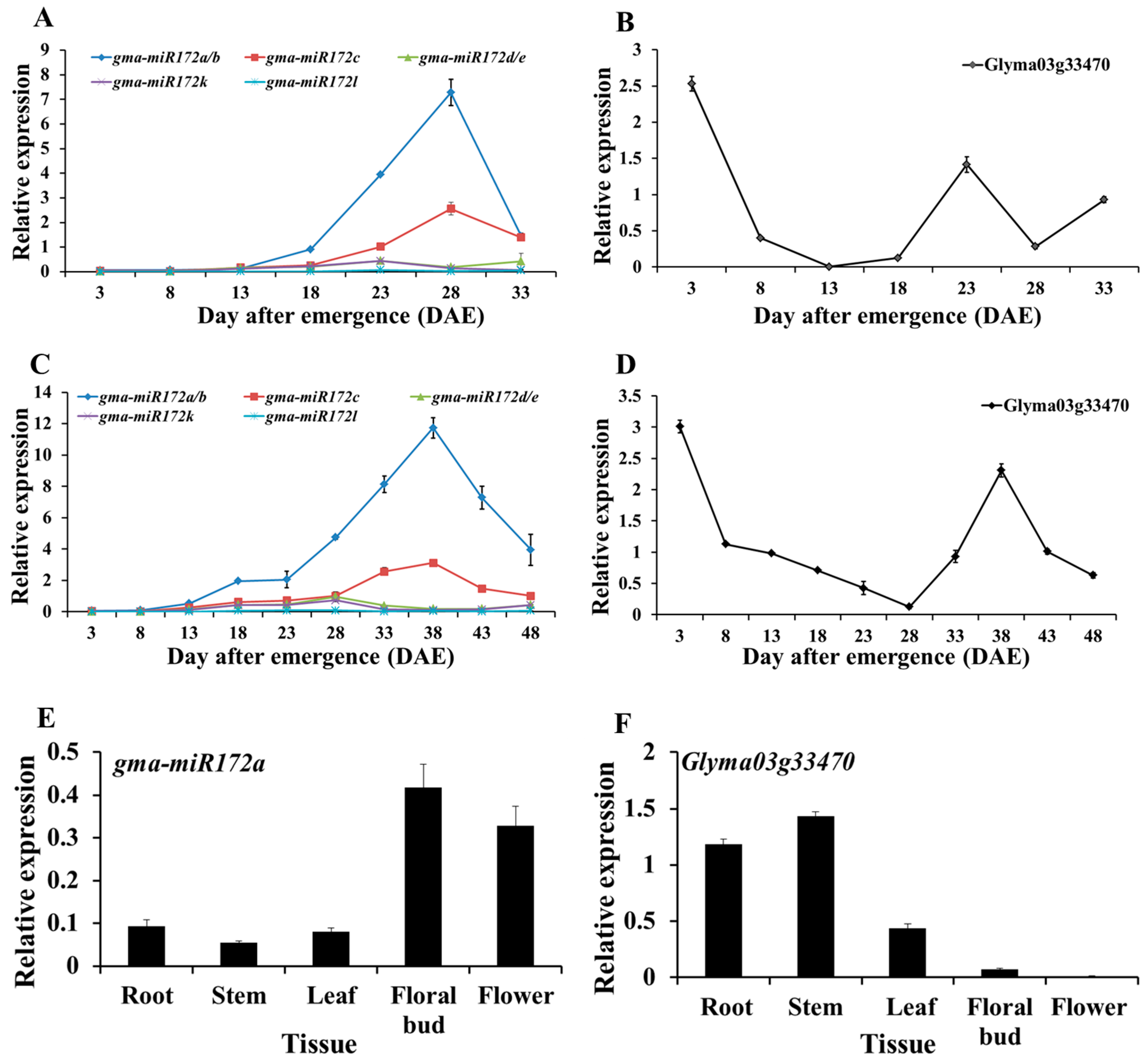 Ijms 17 00645 g002 1024