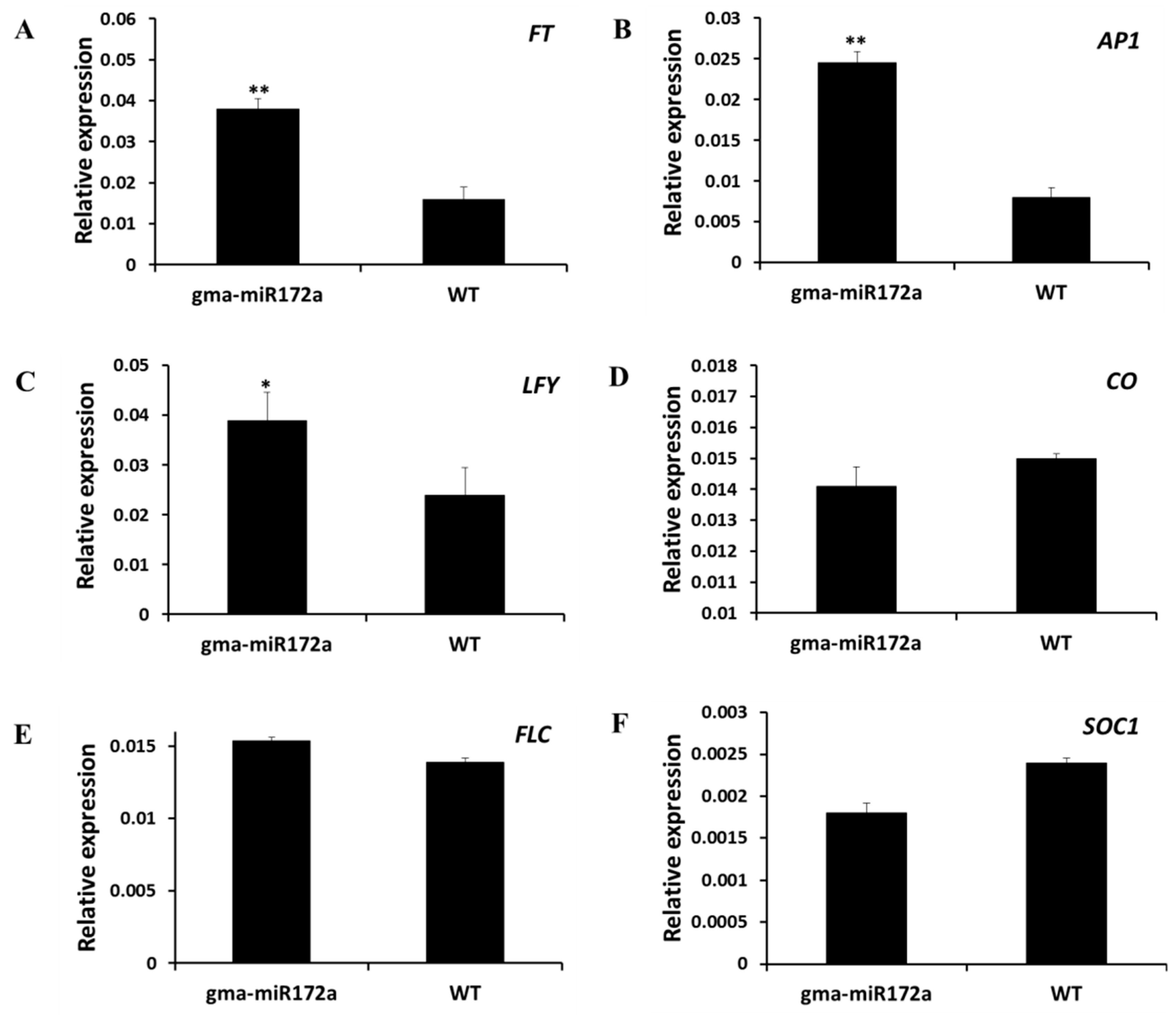 Ijms 17 00645 g005 1024