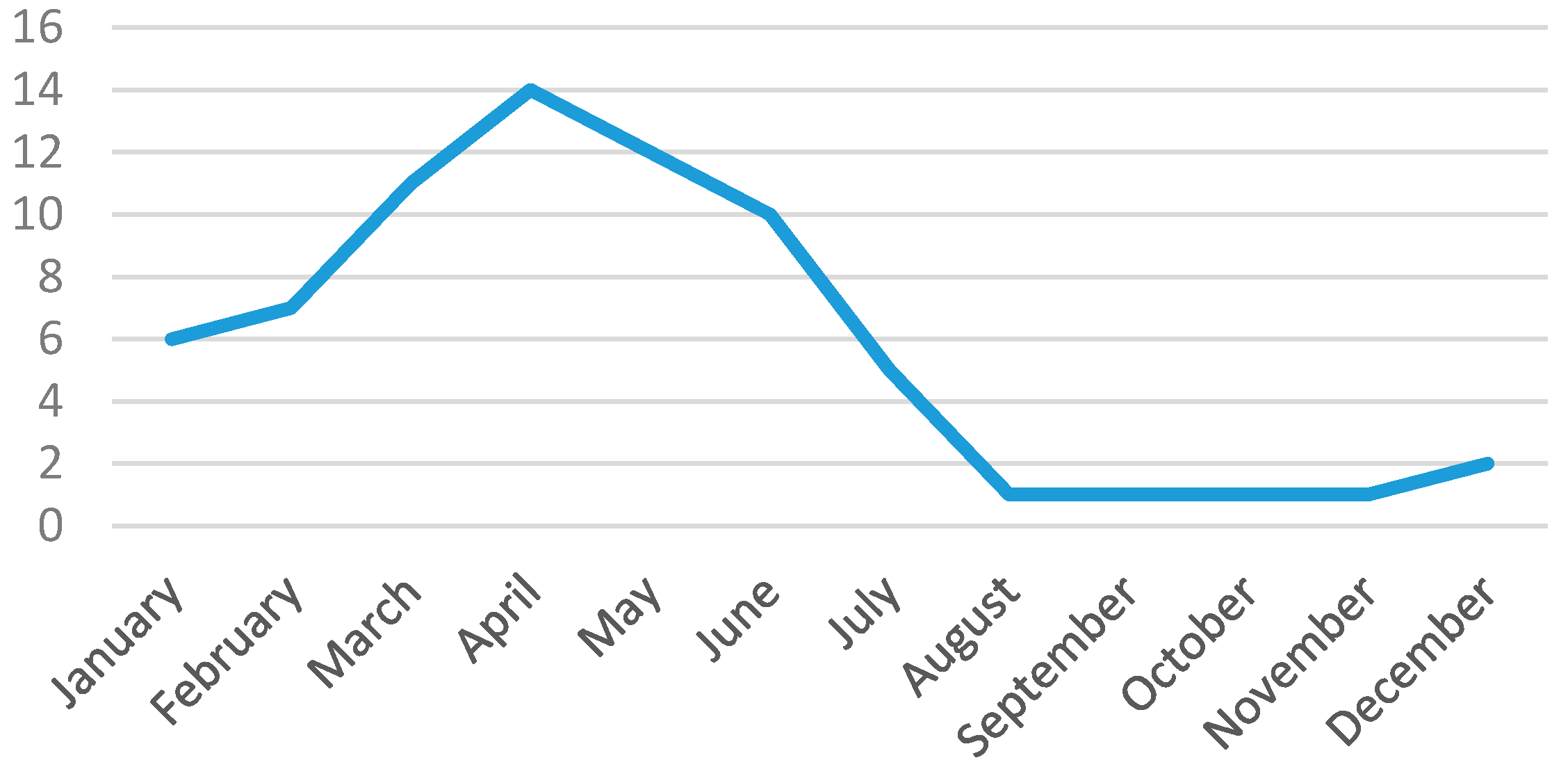 Ijms 17 00688 g001 1024