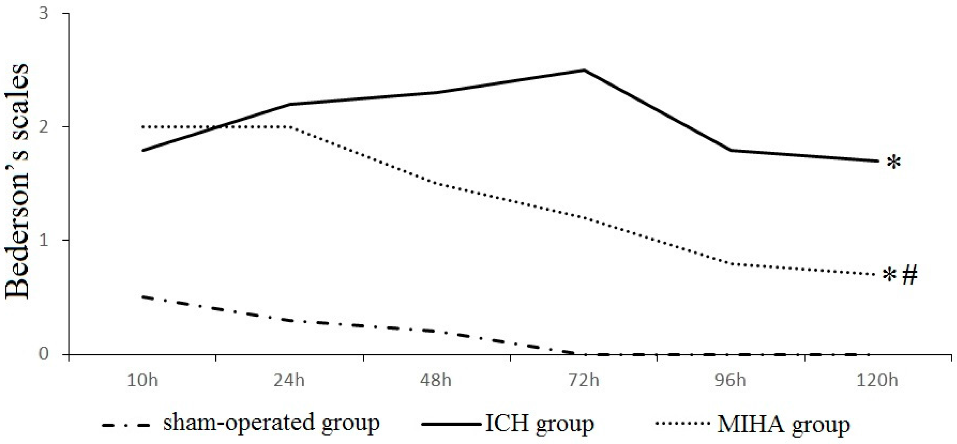 Ijms 17 00710 g001 1024