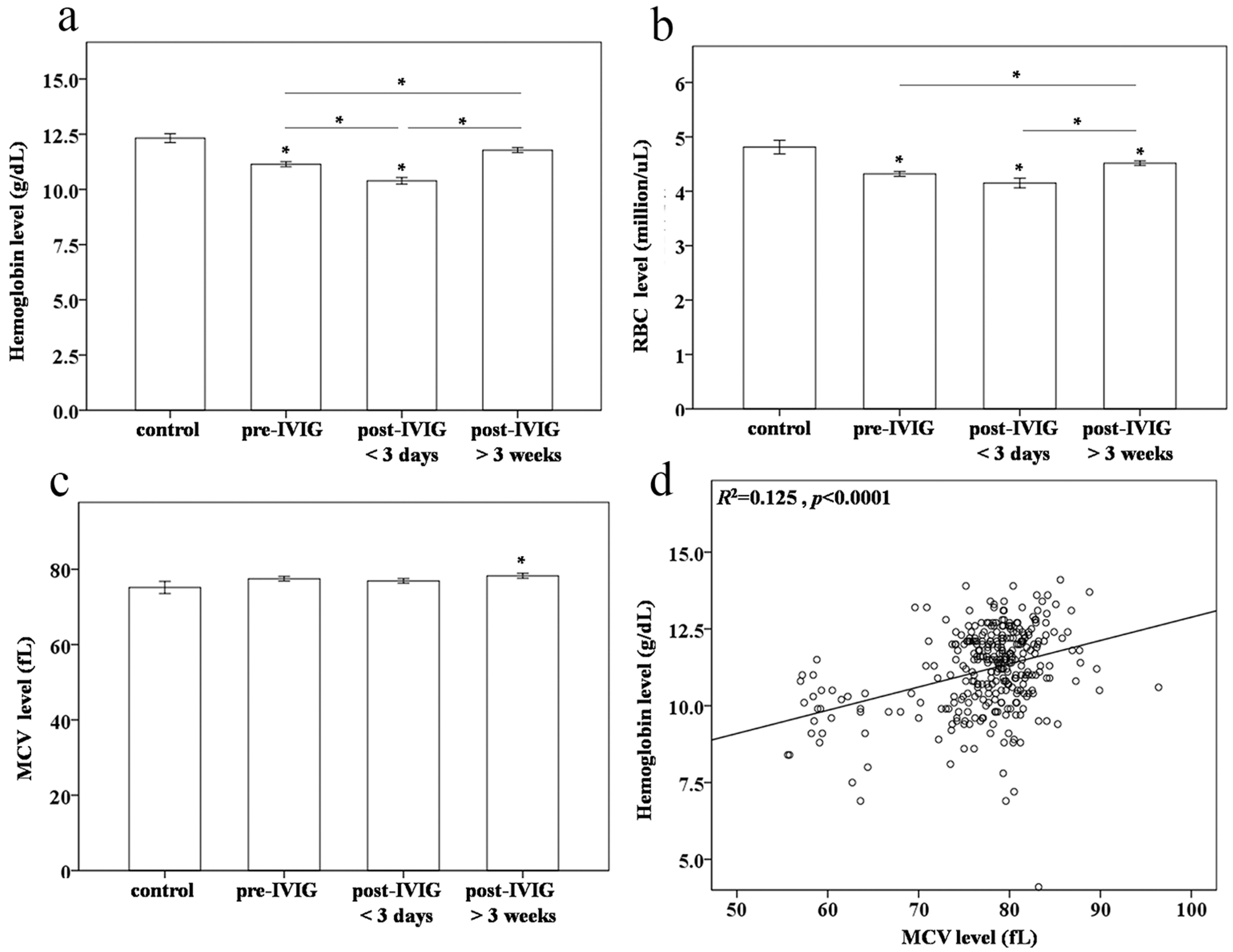 Ijms 17 00715 g001 1024