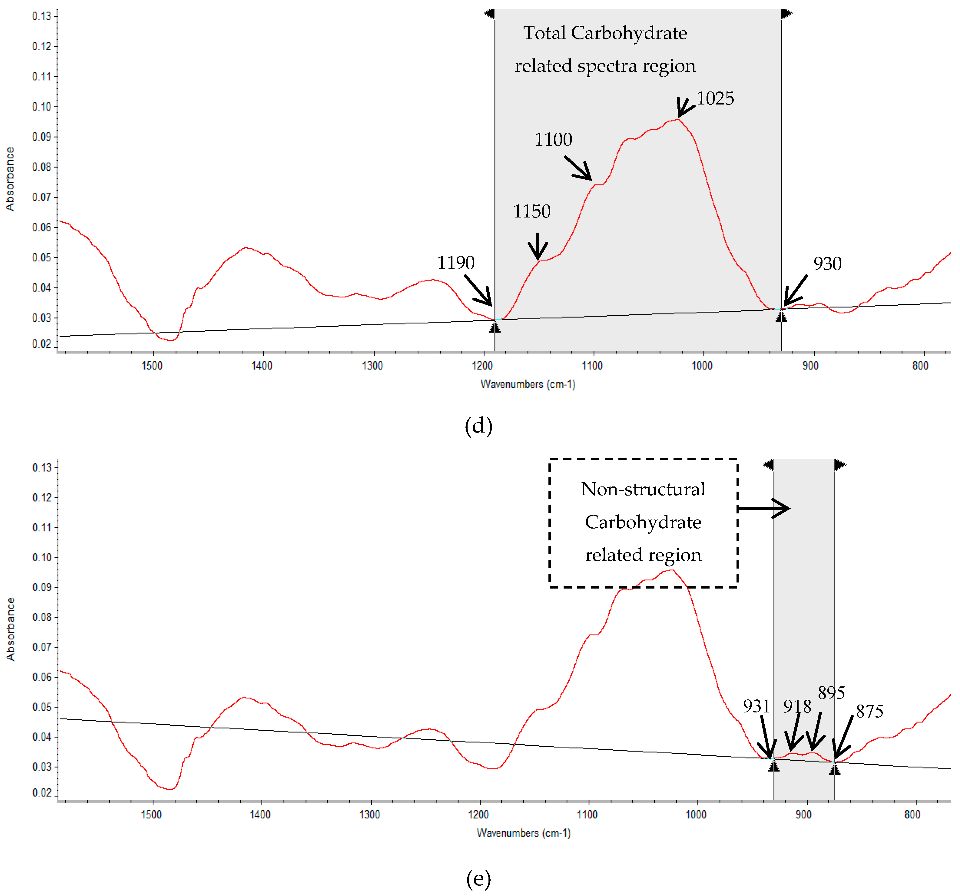 Ijms 17 00720 g002b 1024