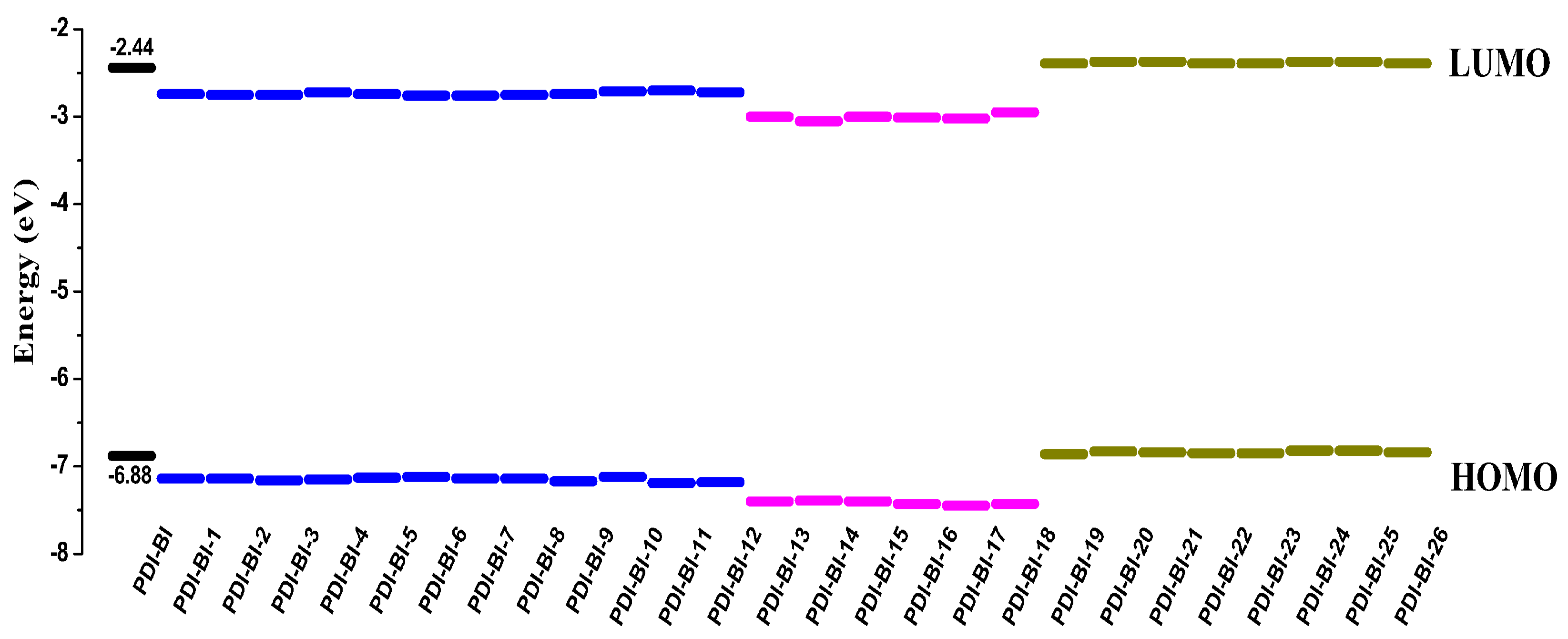 Ijms 17 00721 g003 1024