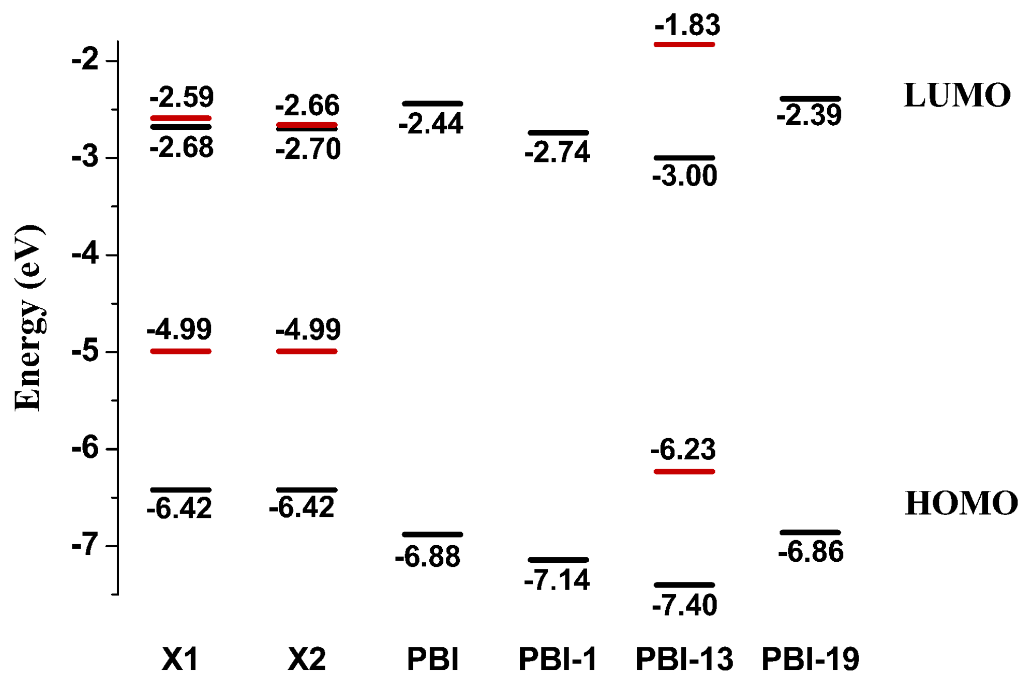 Ijms 17 00721 g004 1024