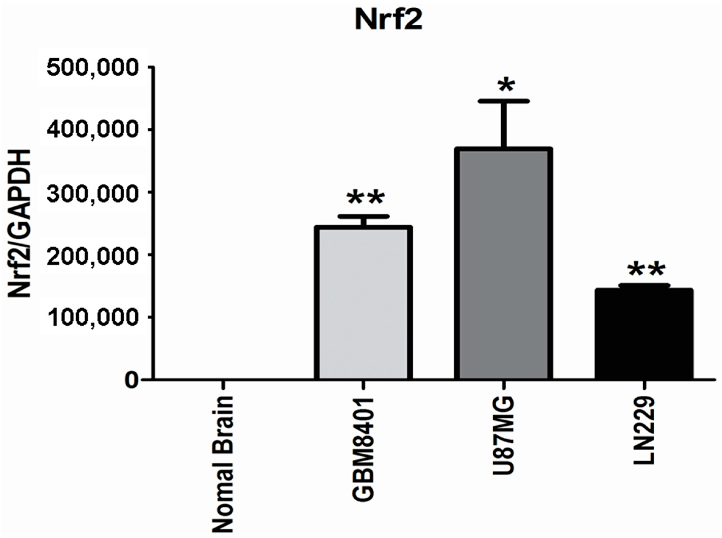 Ijms 17 00722 g002 1024
