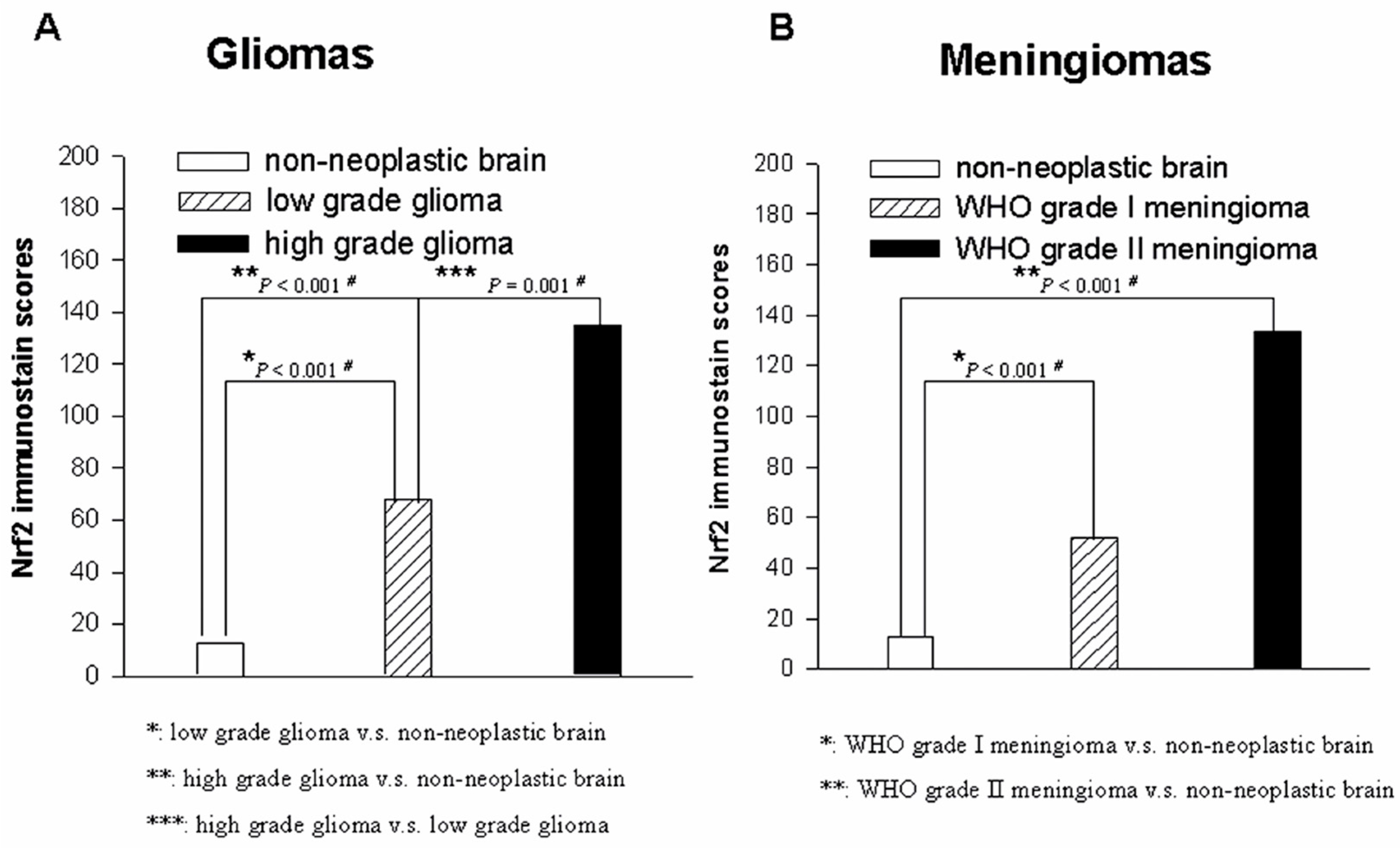 Ijms 17 00722 g005 1024