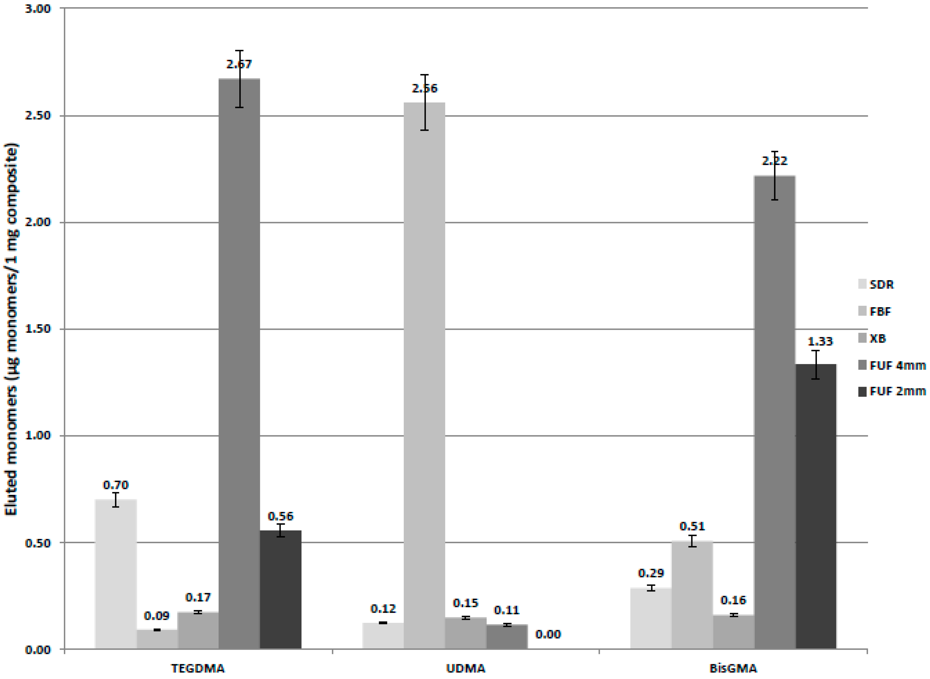 Ijms 17 00732 g003 1024