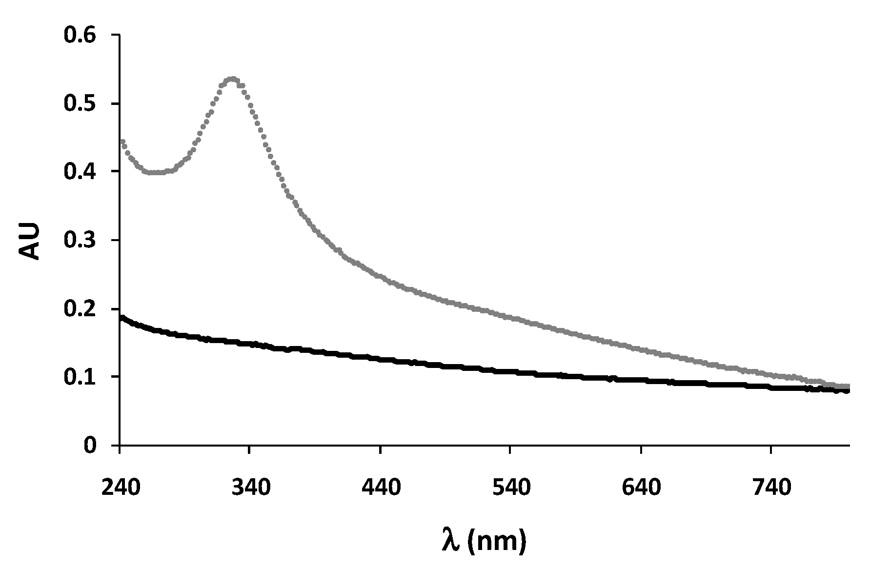 Ijms 17 00746 g003